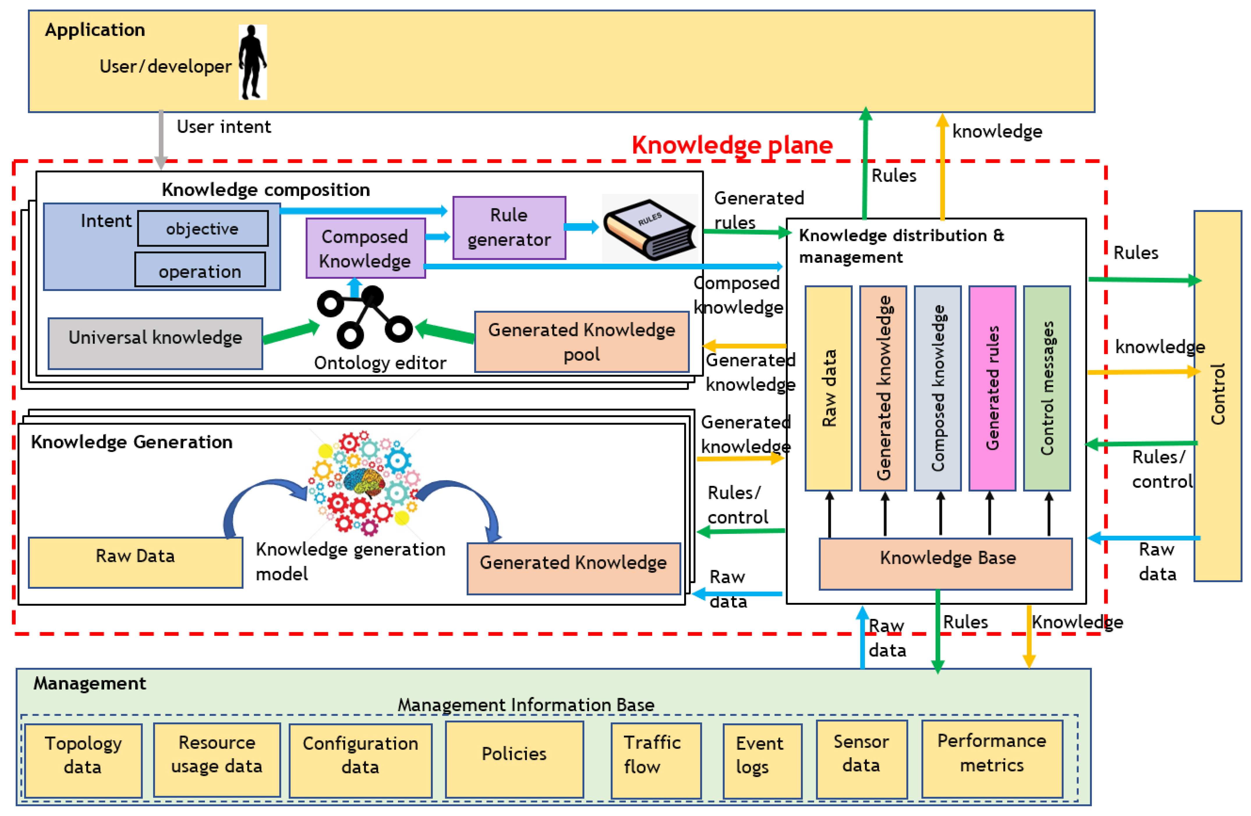 Telecom 04 00025 g003