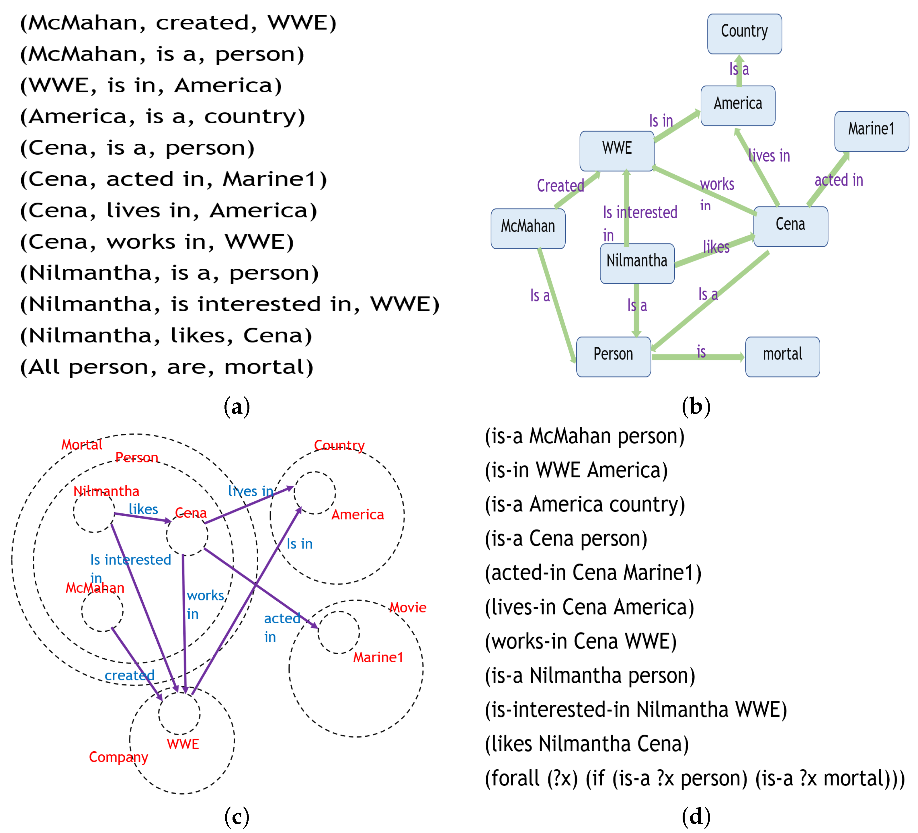 Telecom 04 00025 g004