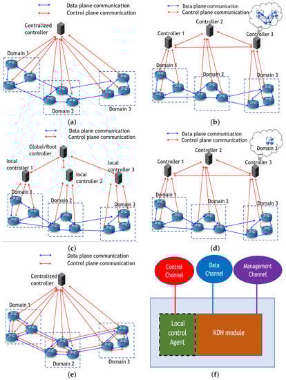Telecom 04 00025 g007 Telecom 04 00025 g007