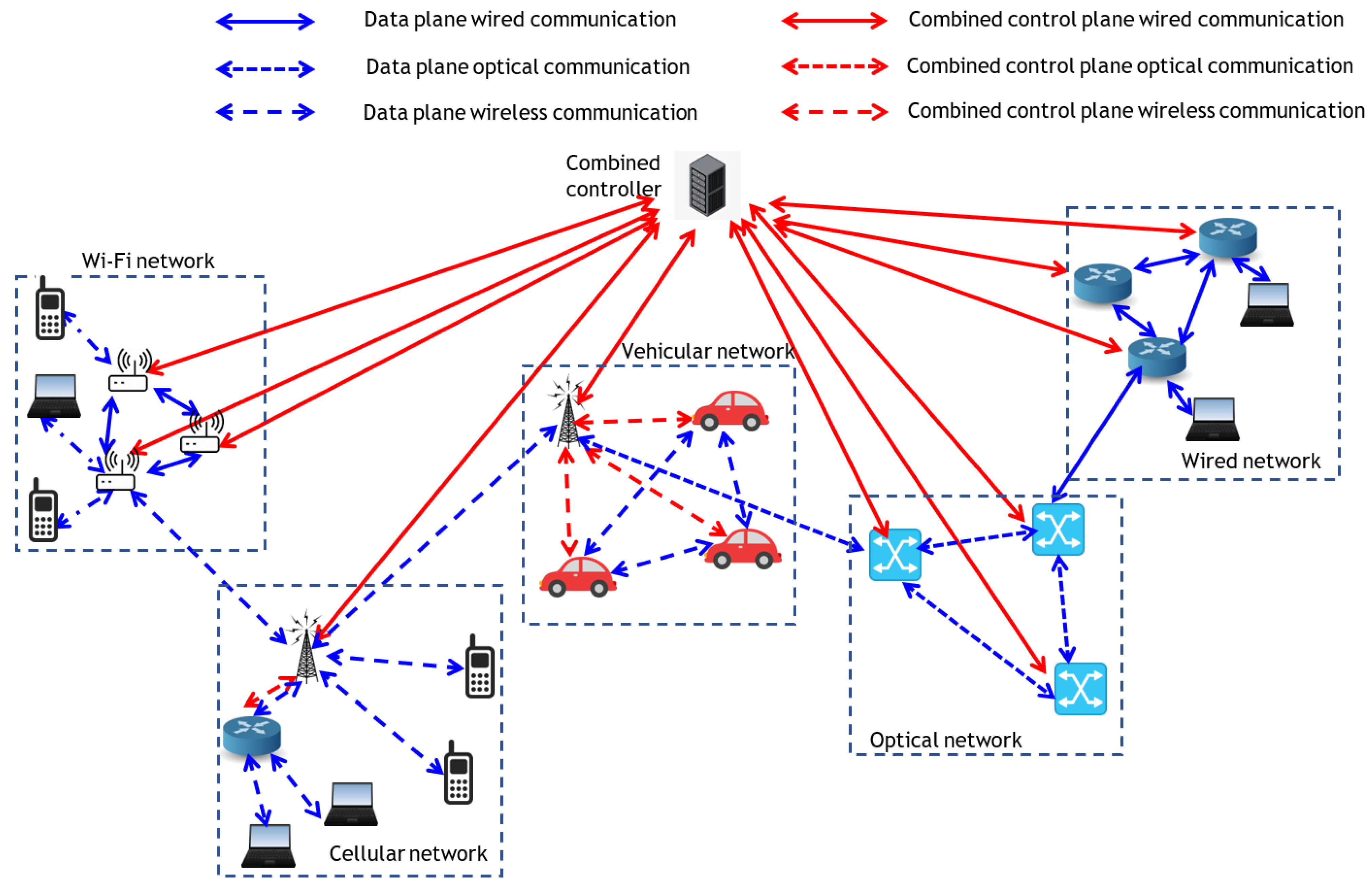 Telecom 04 00025 g010