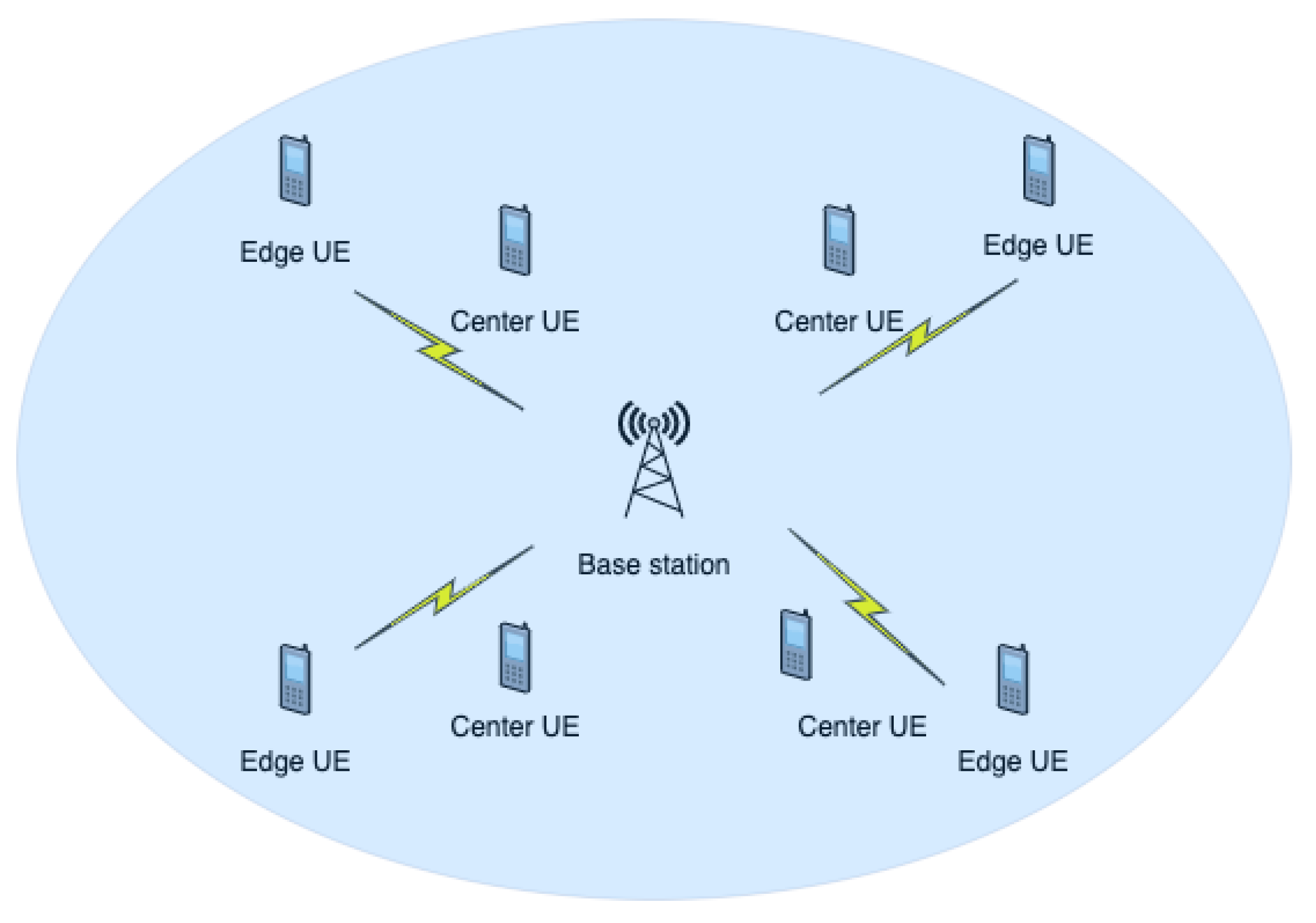 Telecom 04 00027 g001