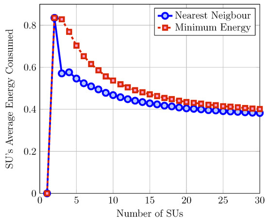 Telecom 04 00029 g0a1