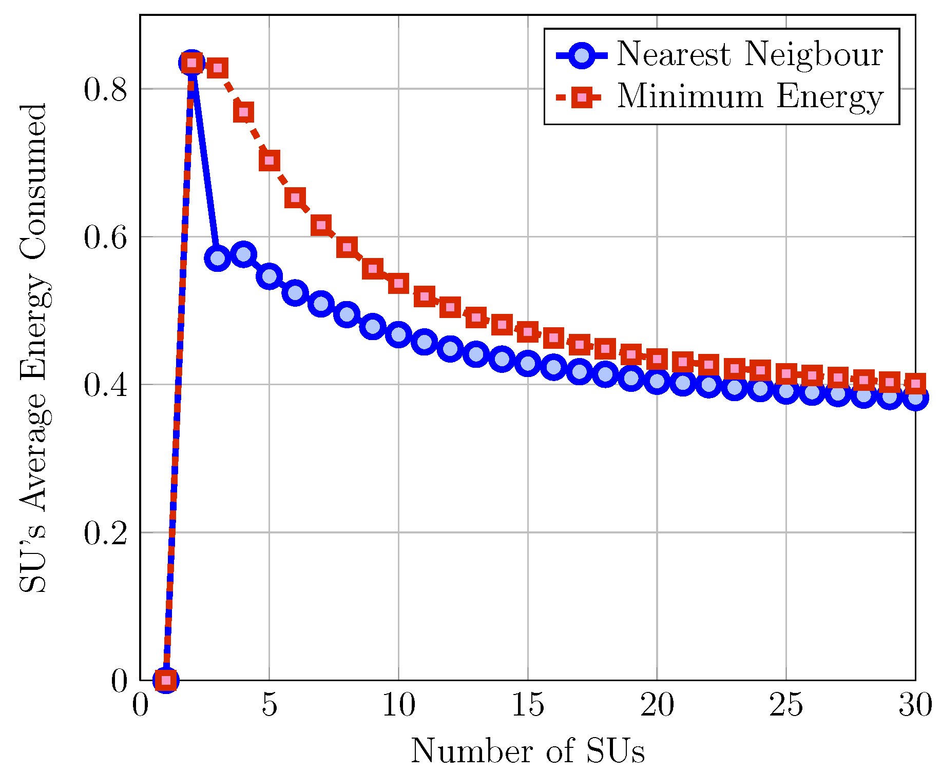 Telecom 04 00029 g0a1