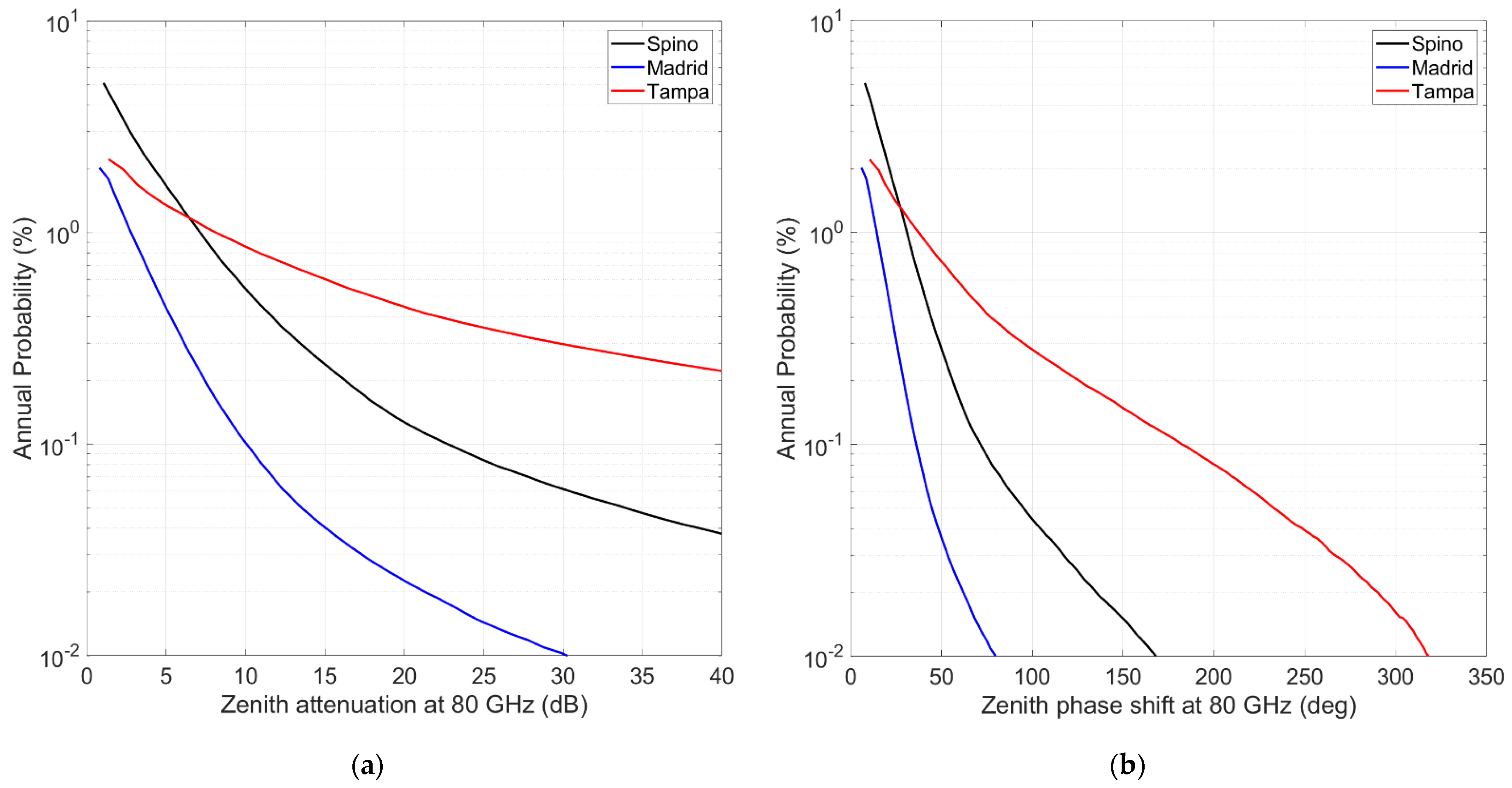 Telecom 04 00033 g002