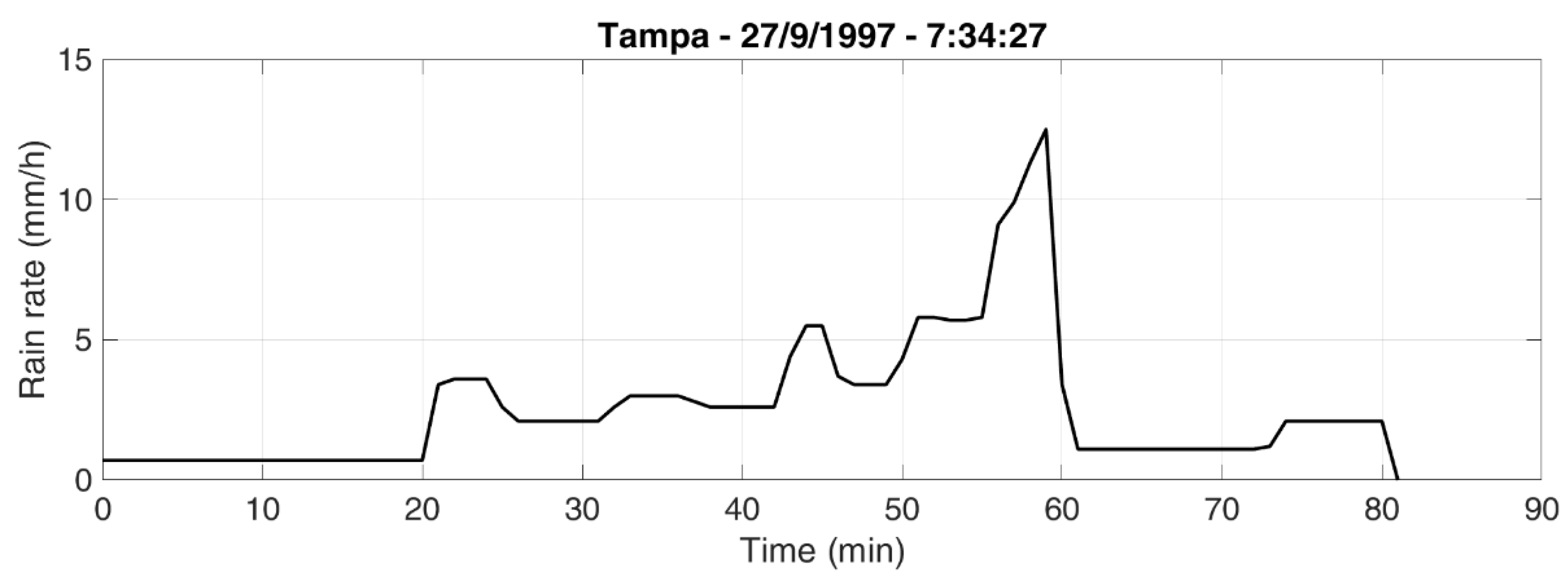 Telecom 04 00033 g003