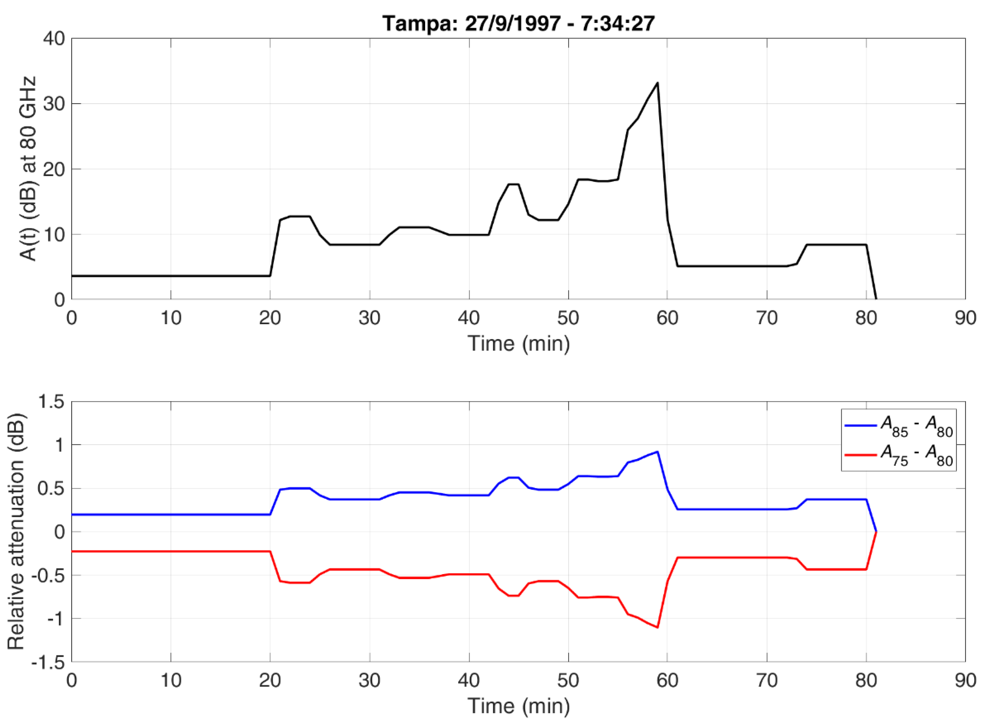 Telecom 04 00033 g004