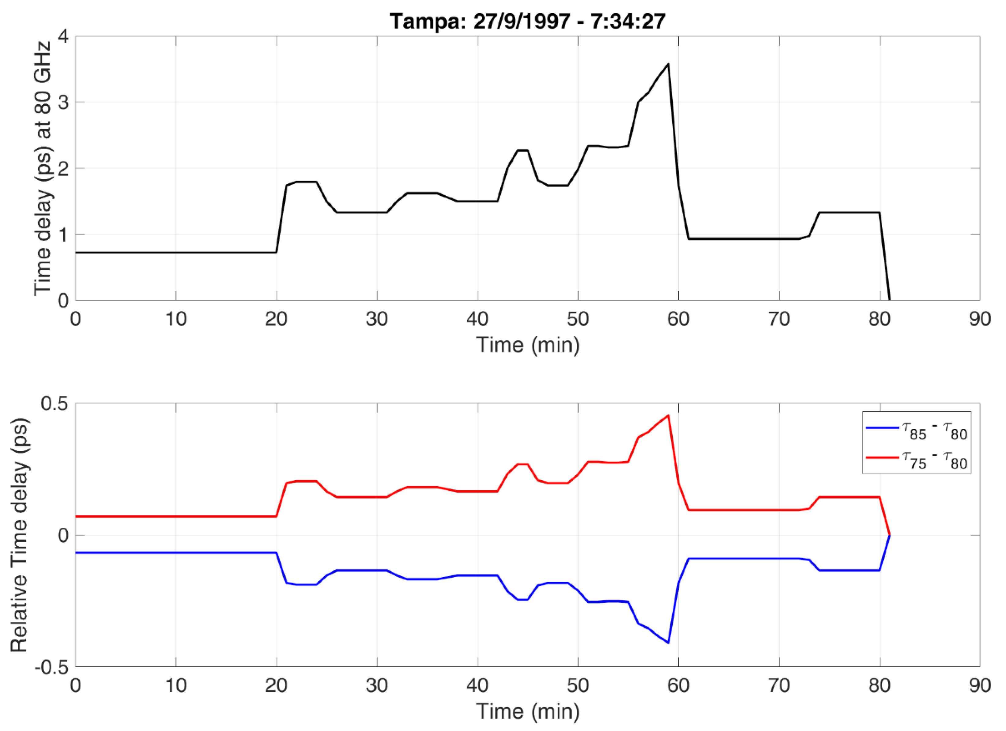 Telecom 04 00033 g005