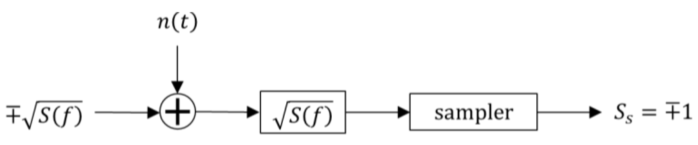 Telecom 04 00033 g006