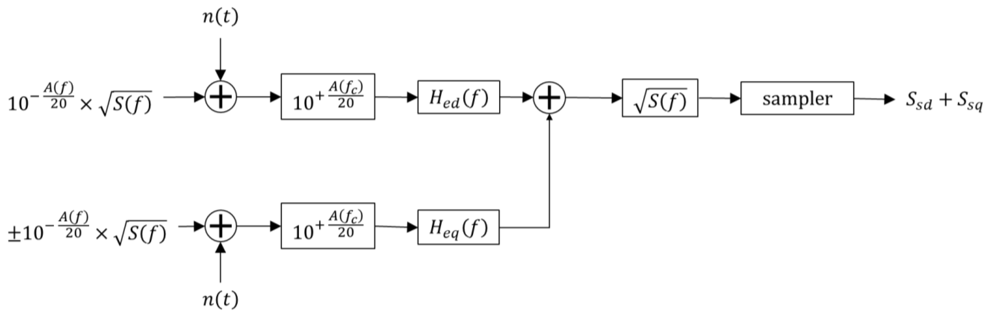 Telecom 04 00033 g007