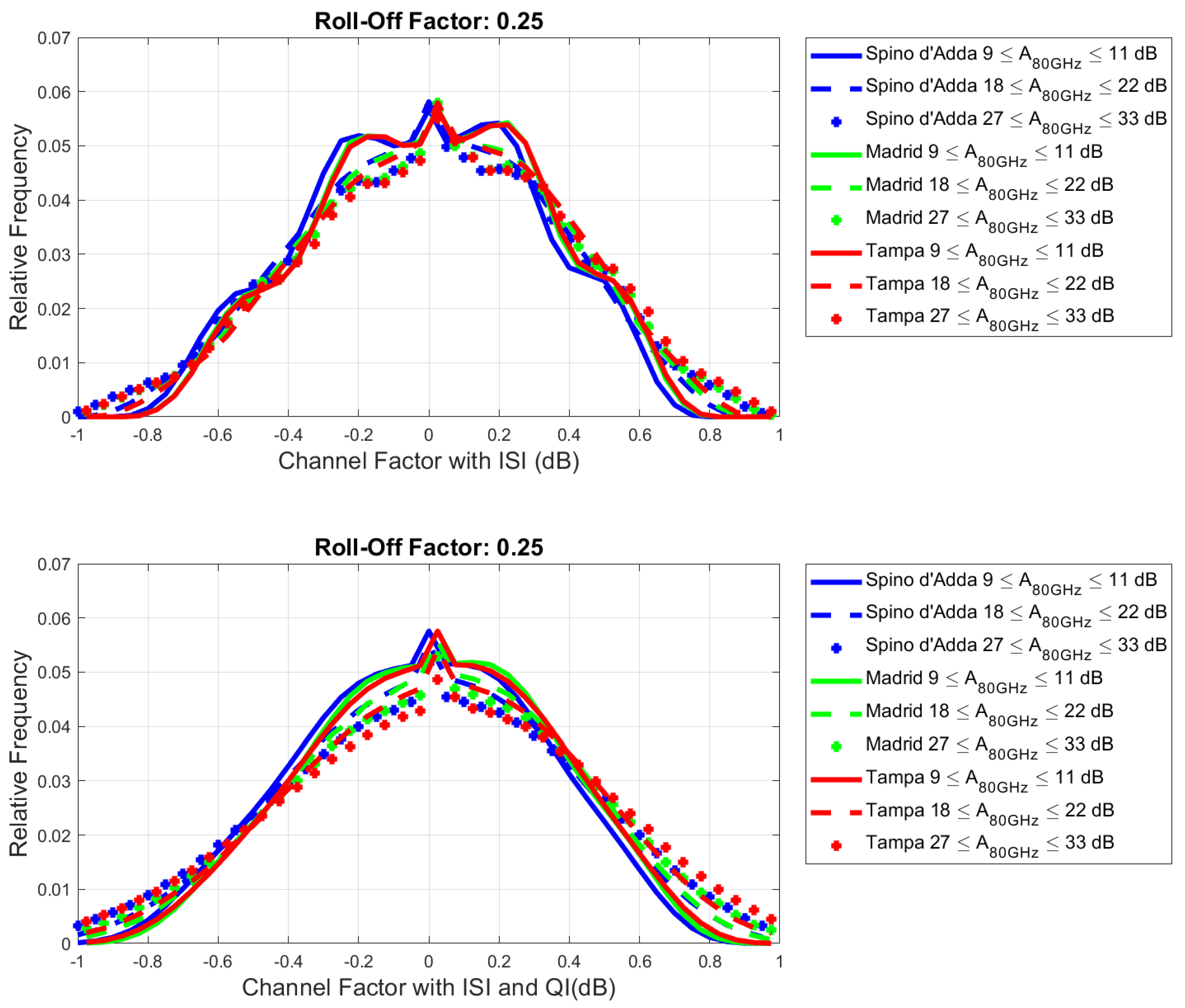 Telecom 04 00033 g008