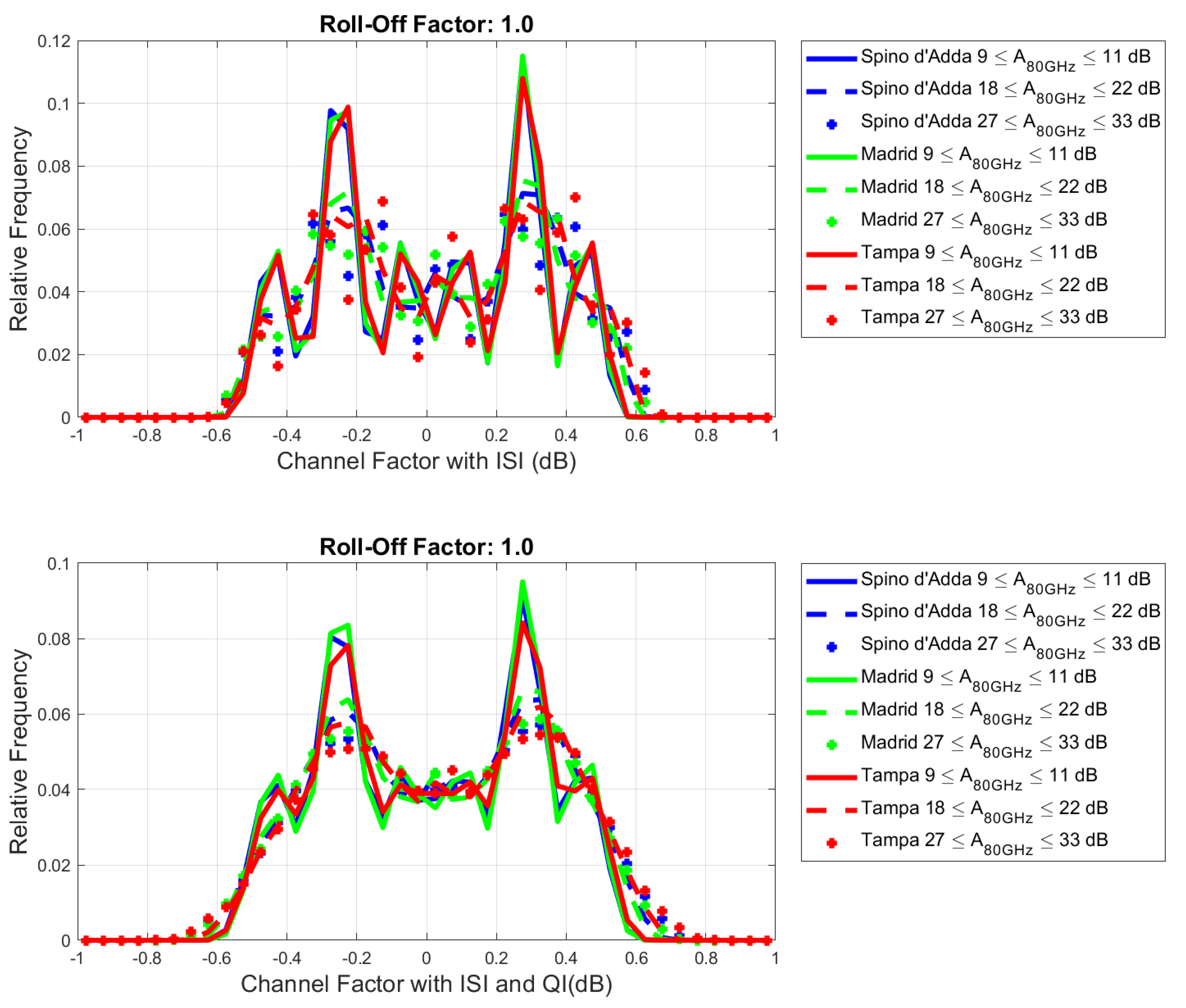 Telecom 04 00033 g010