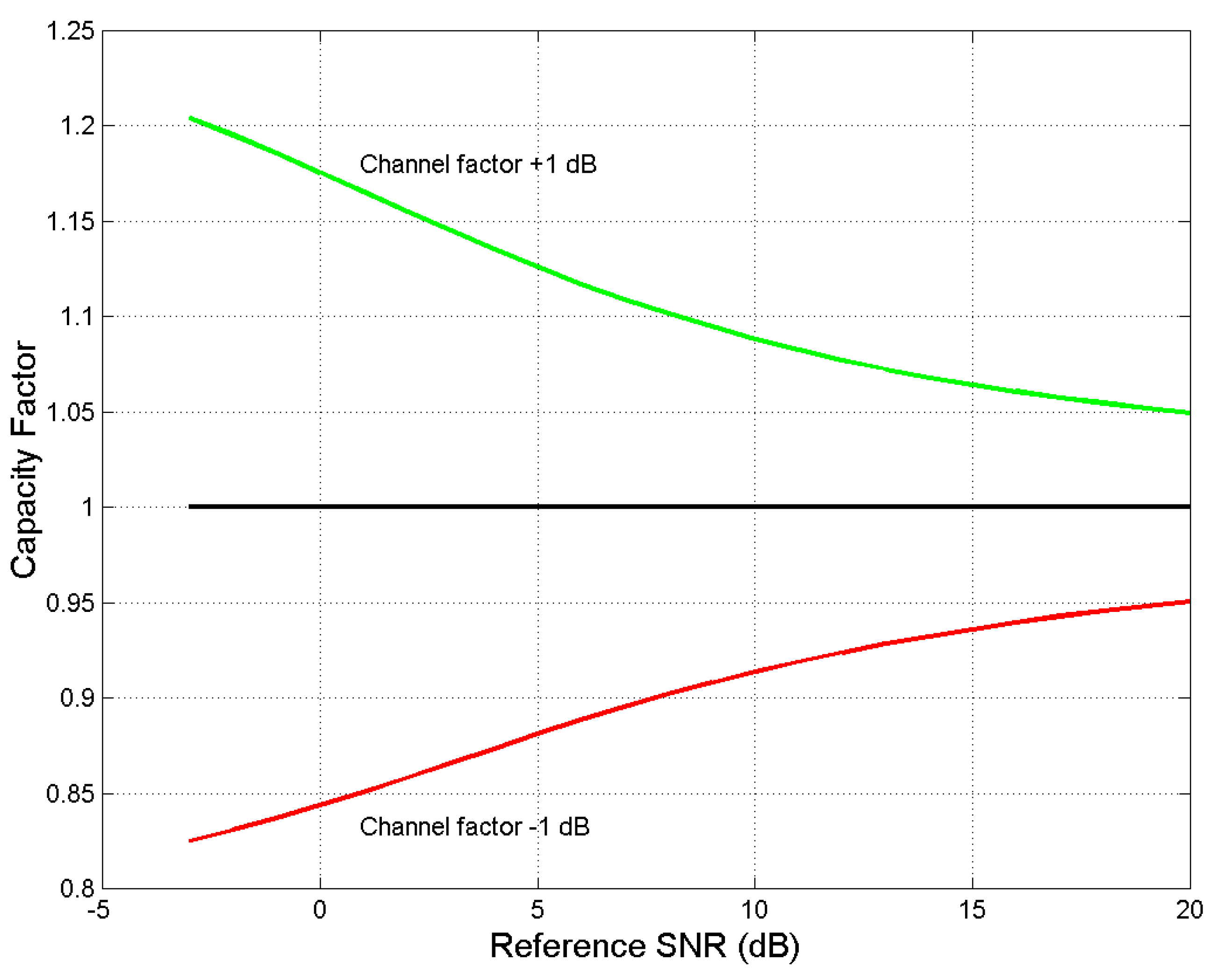 Telecom 04 00033 g012