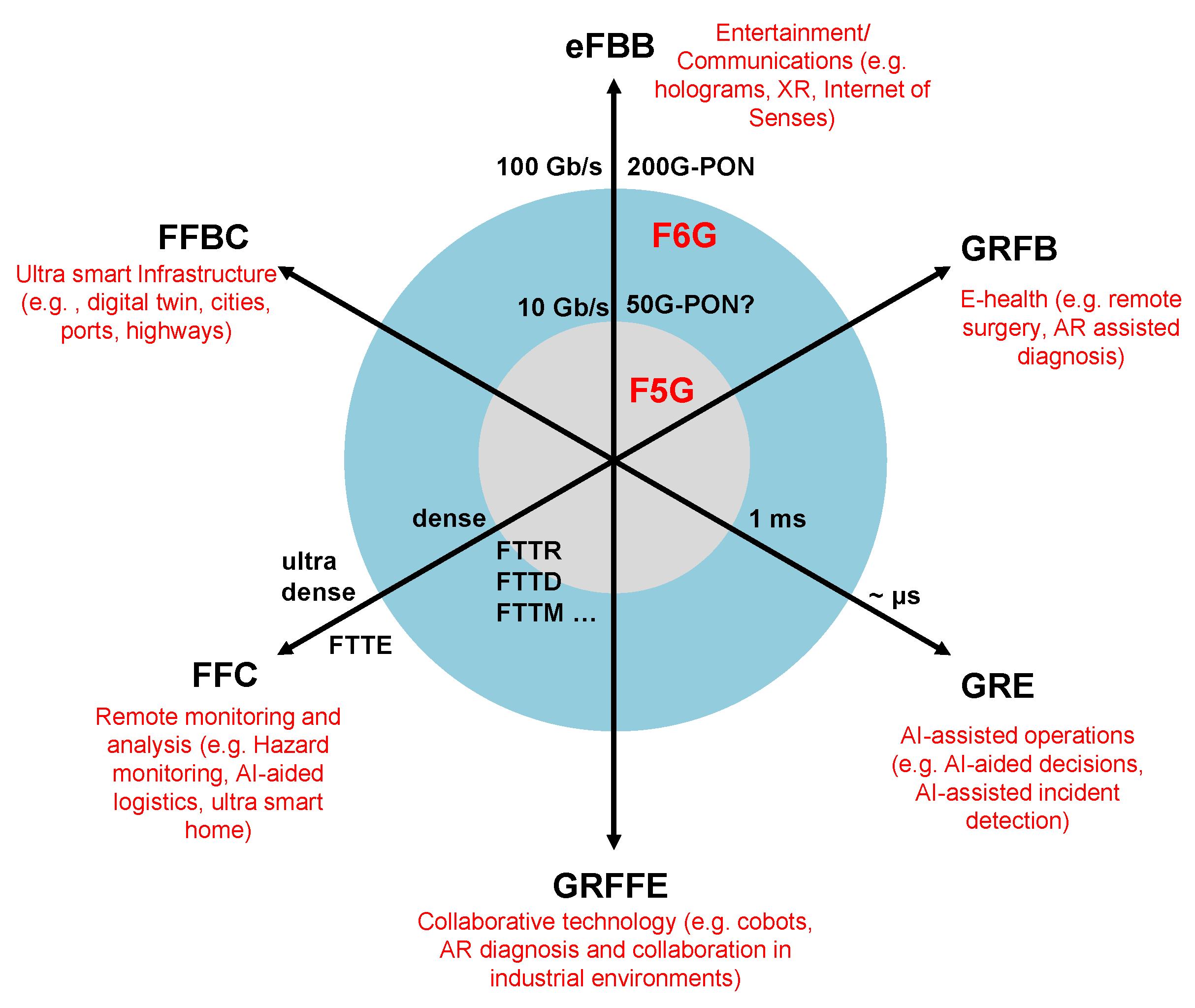 Telecom 04 00035 g003