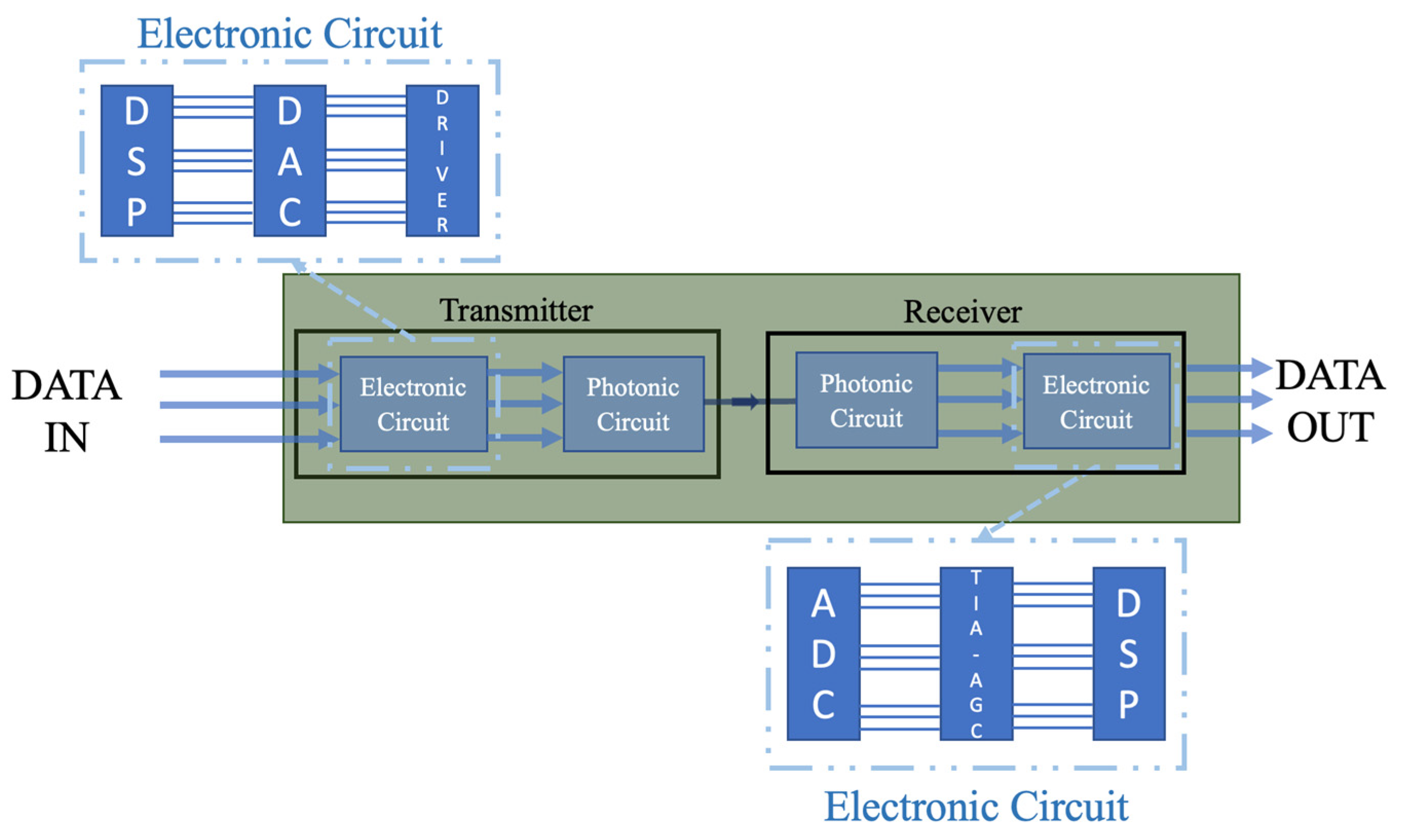 Telecom 04 00035 g004
