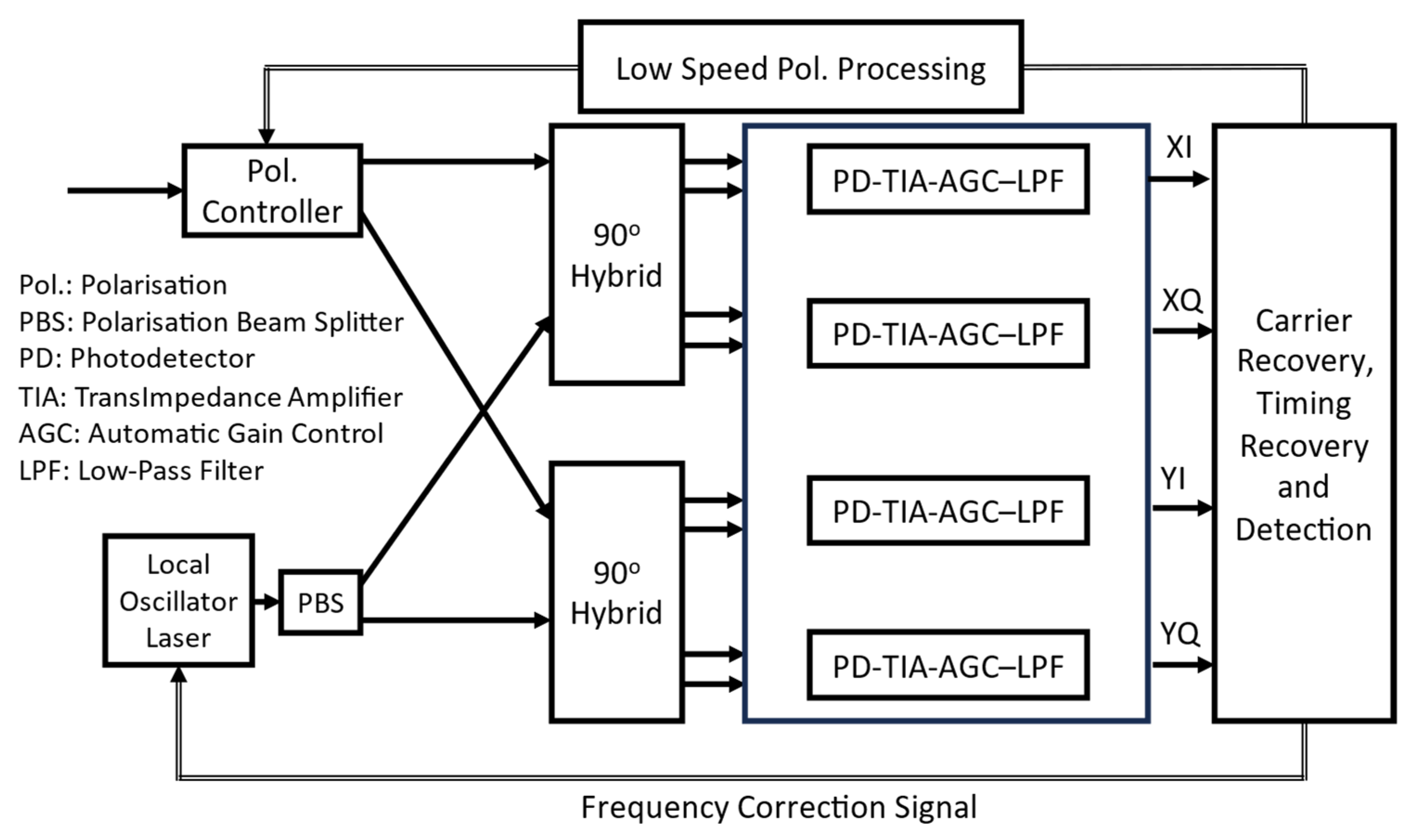 Telecom 04 00035 g005