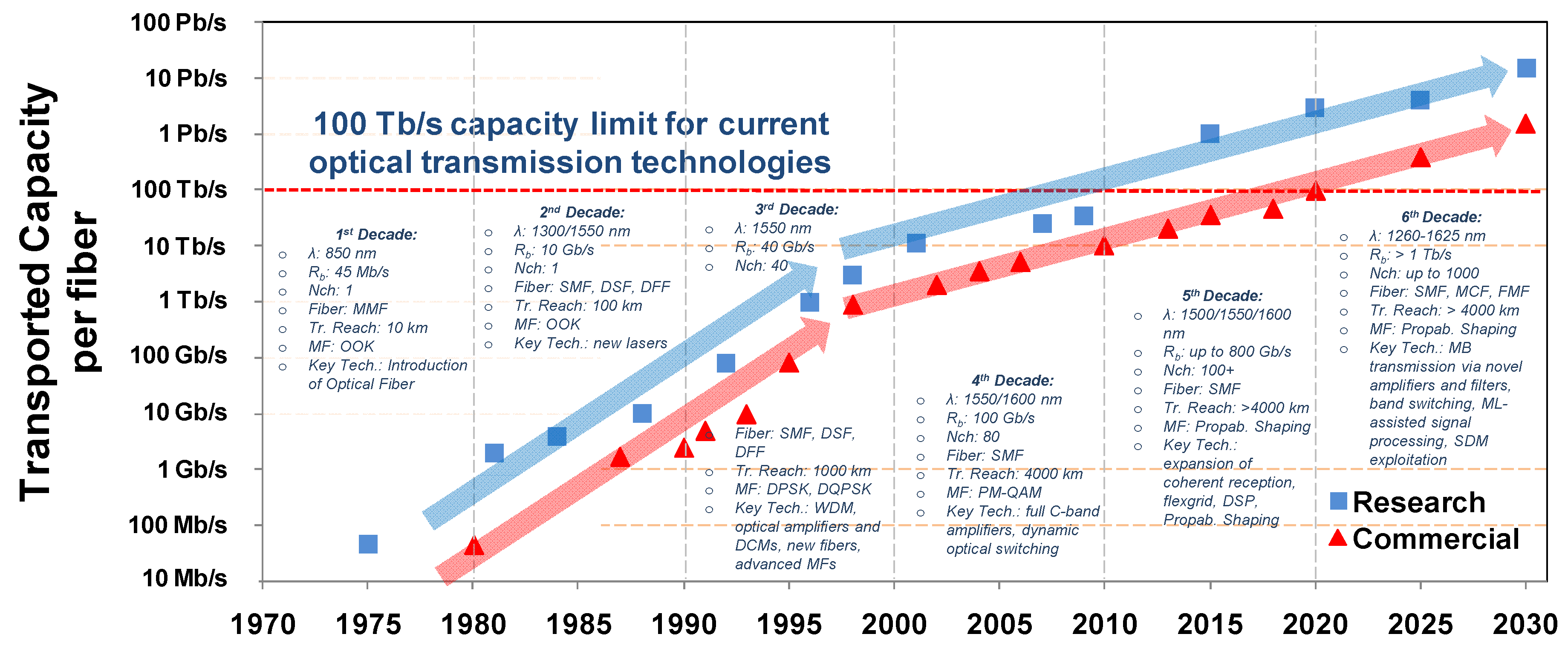 Telecom 04 00035 g017