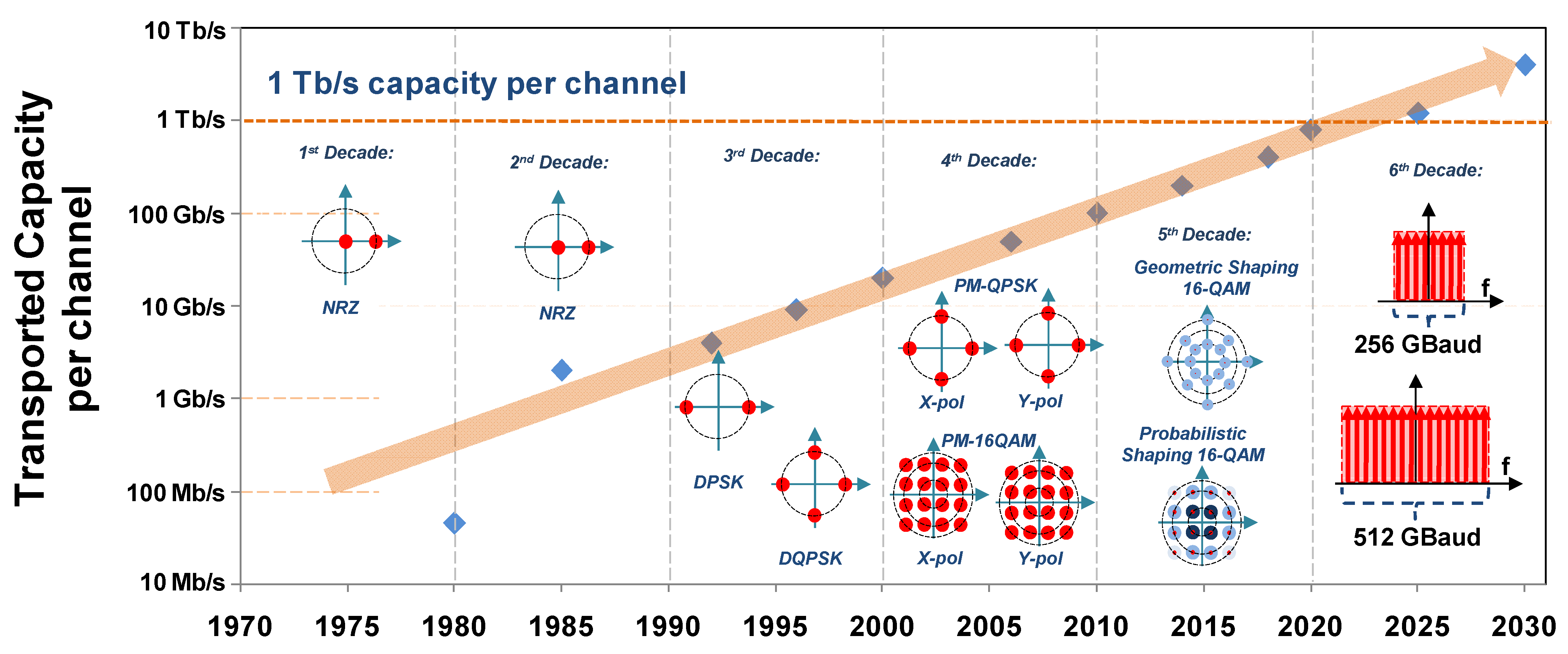 Telecom 04 00035 g018