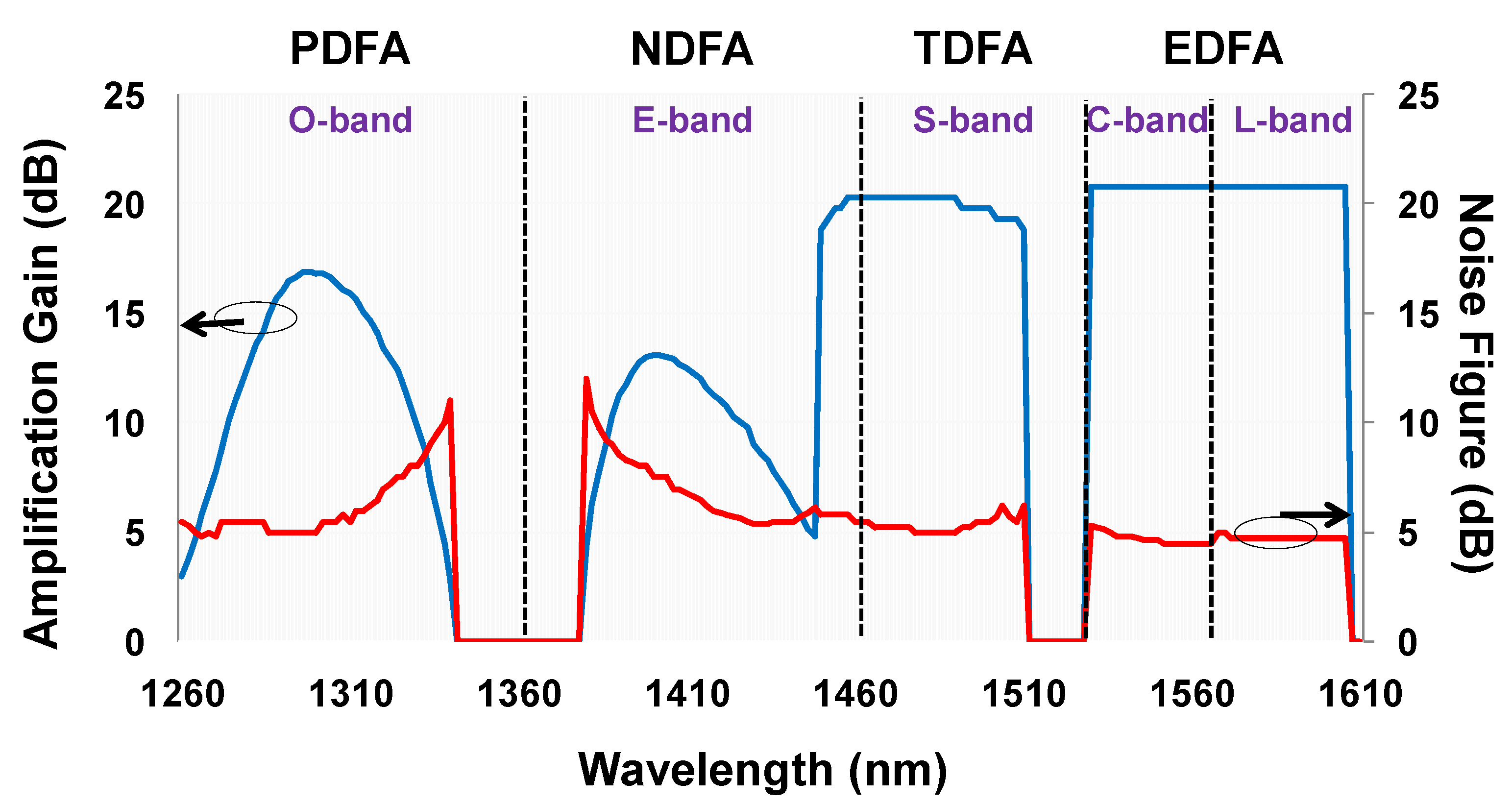 Telecom 04 00035 g022