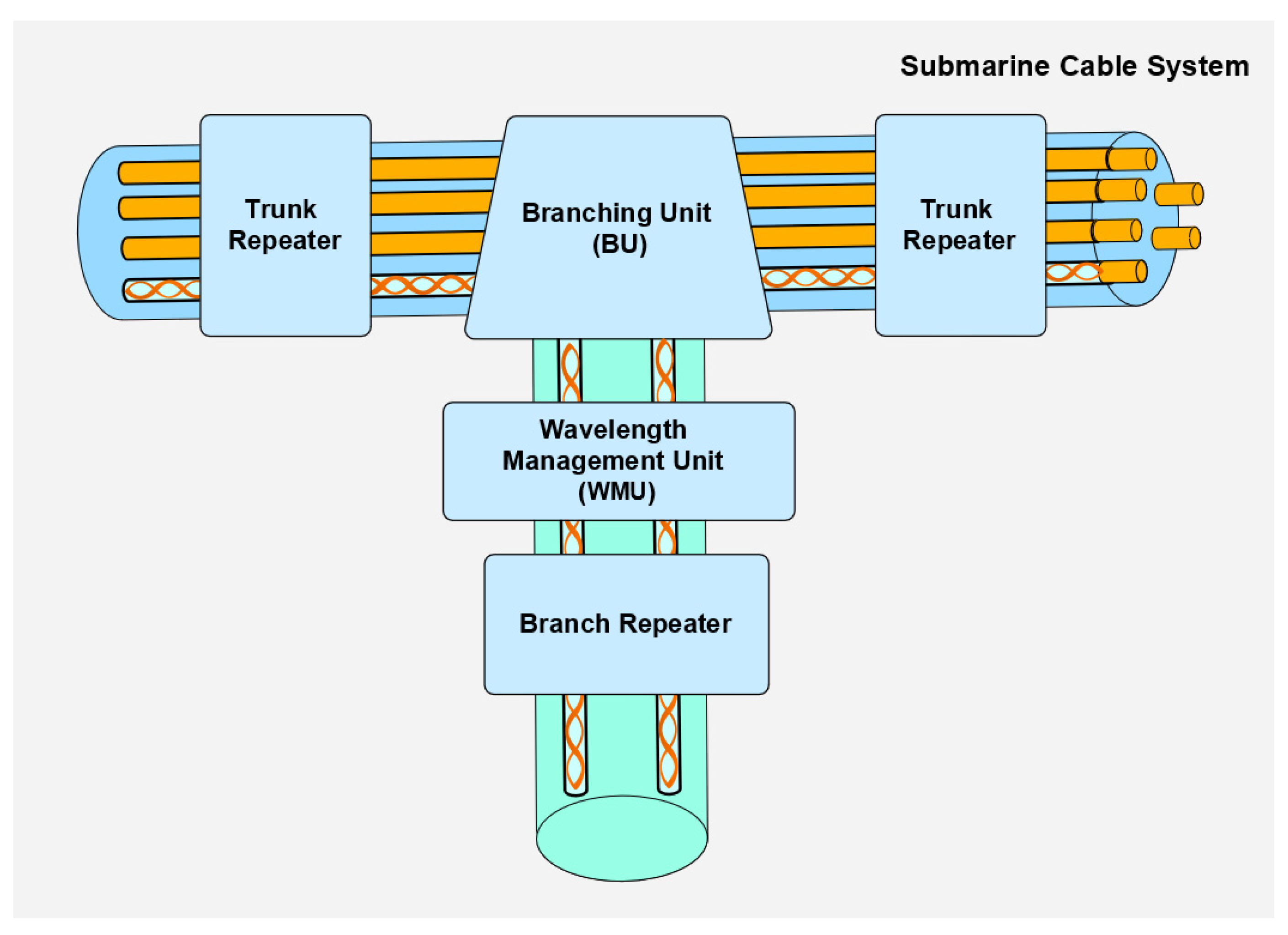Telecom 04 00035 g026