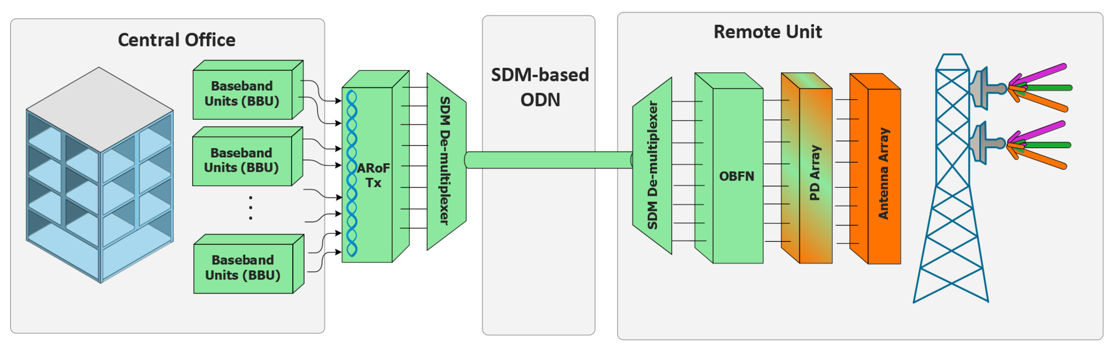 Telecom 04 00035 g028