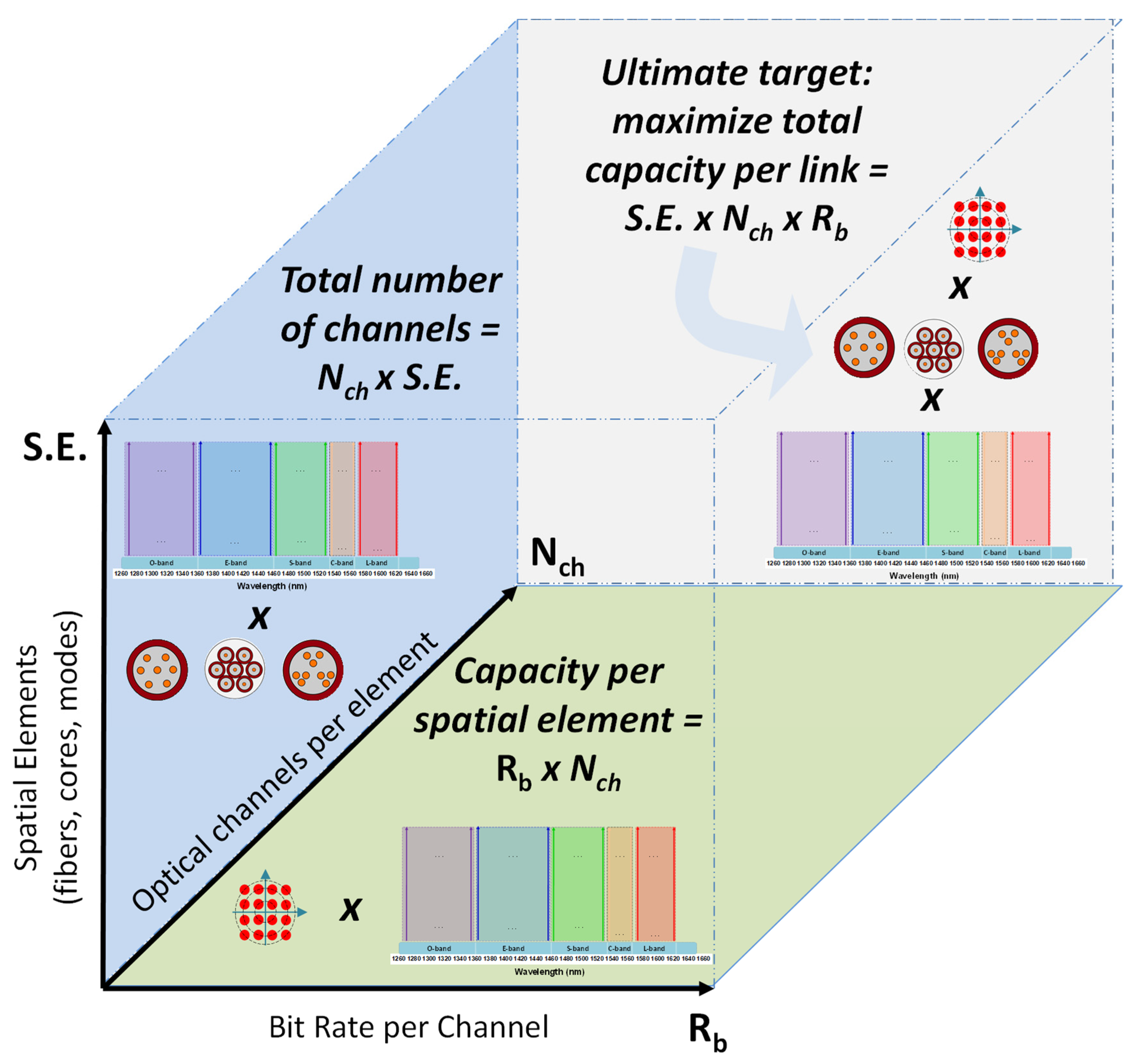 Telecom 04 00035 g031