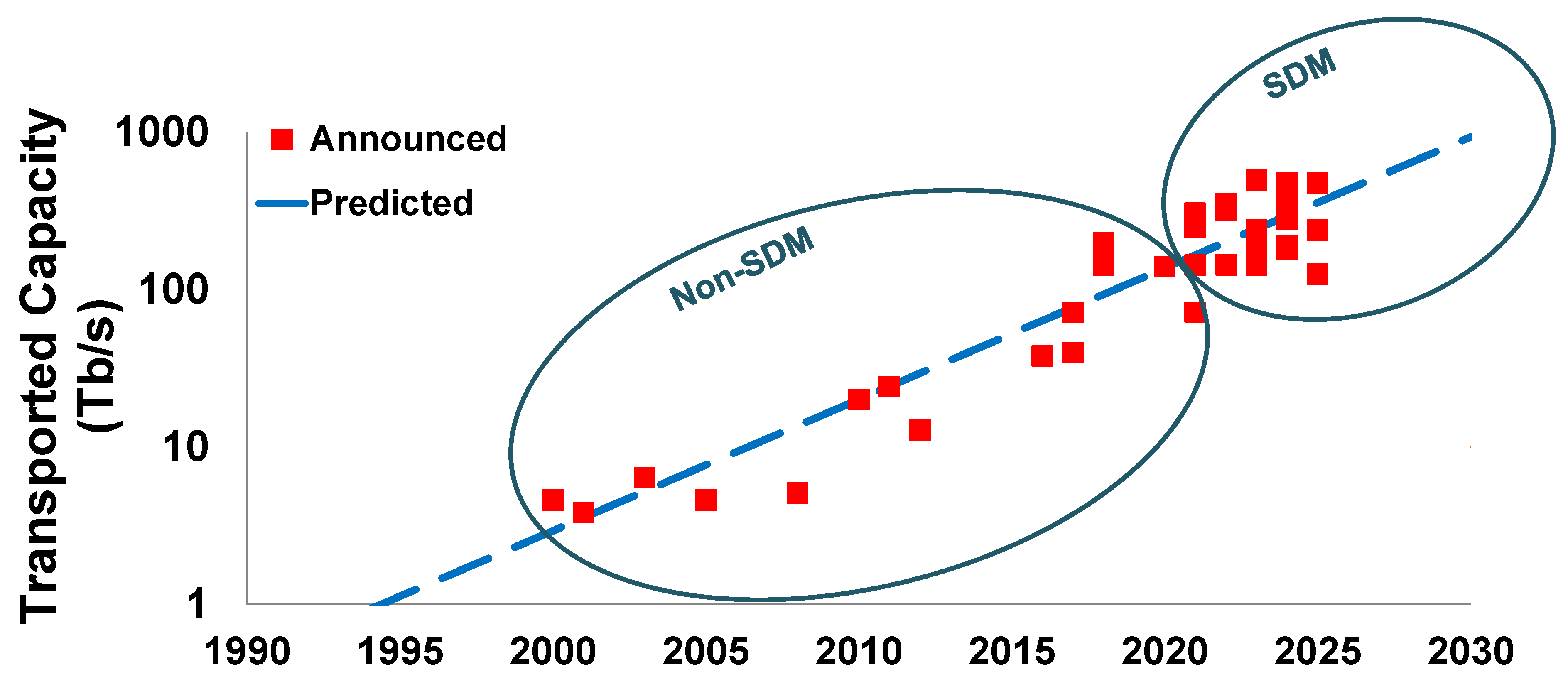 Telecom 04 00035 g032