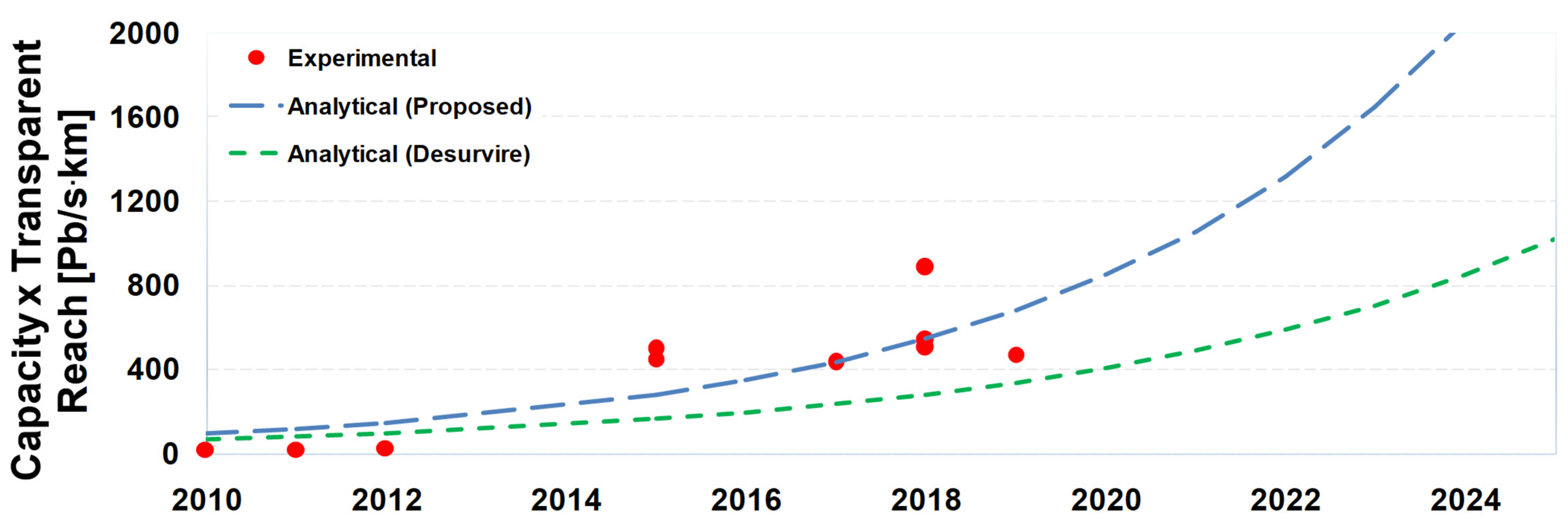 Telecom 04 00035 g033