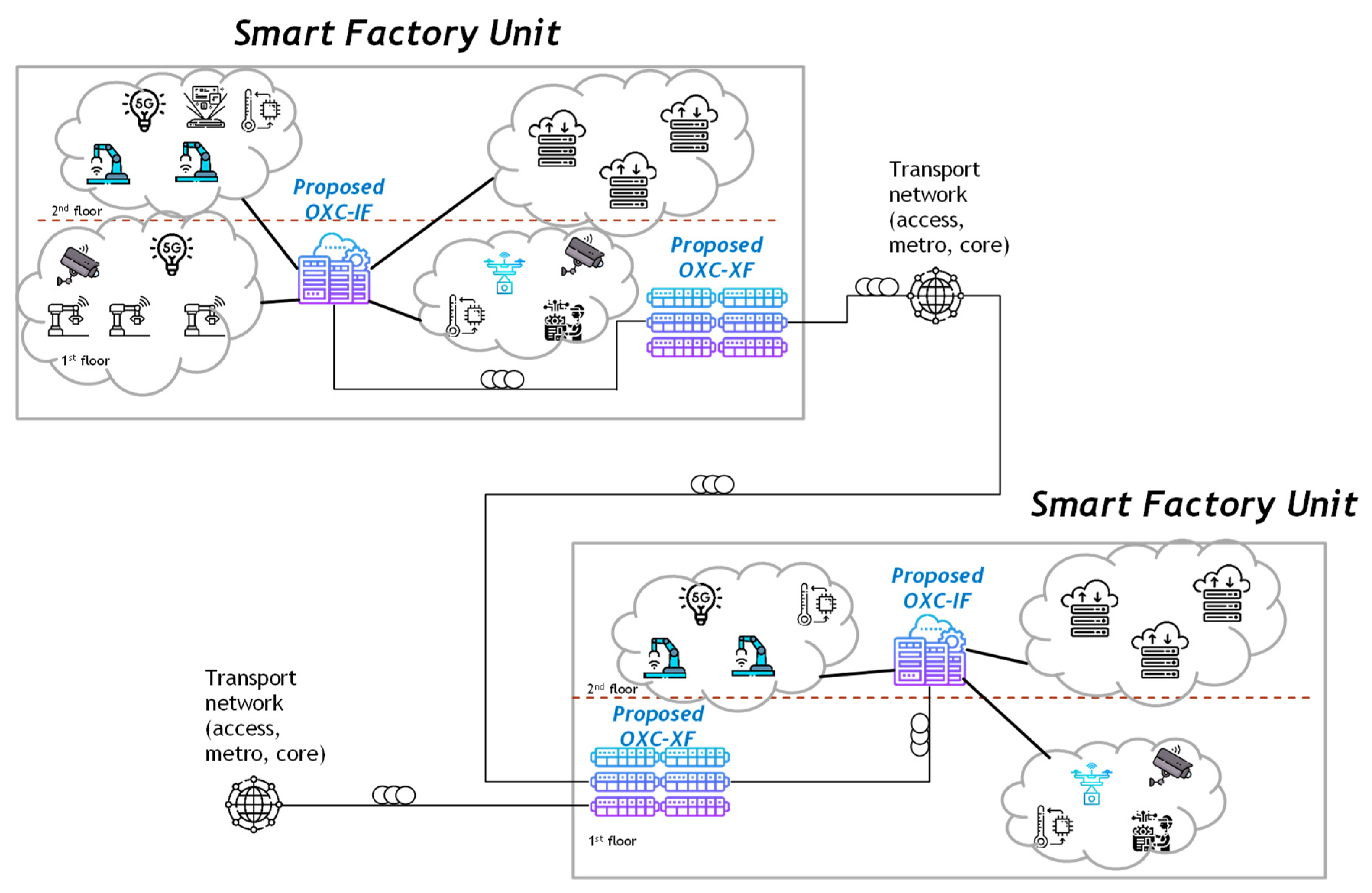 Telecom 04 00035 g034