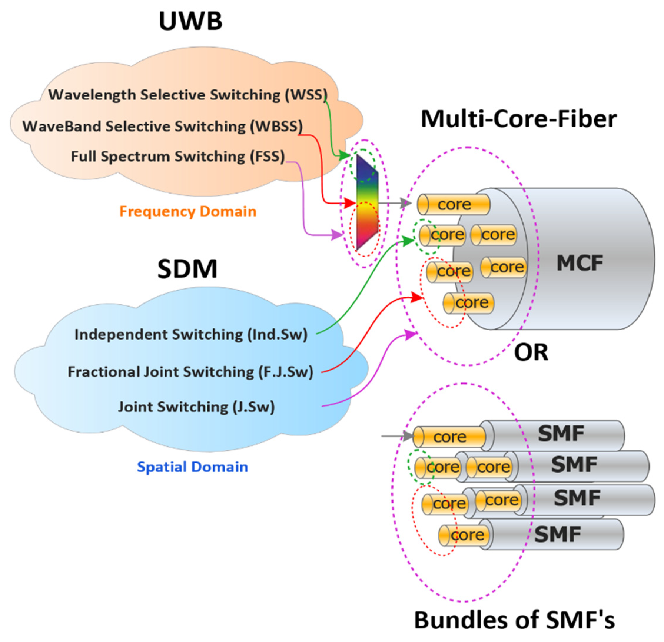Telecom 04 00035 g036