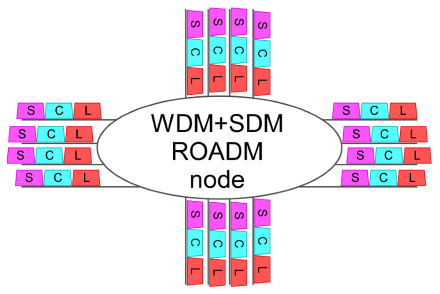 Telecom 04 00035 g037