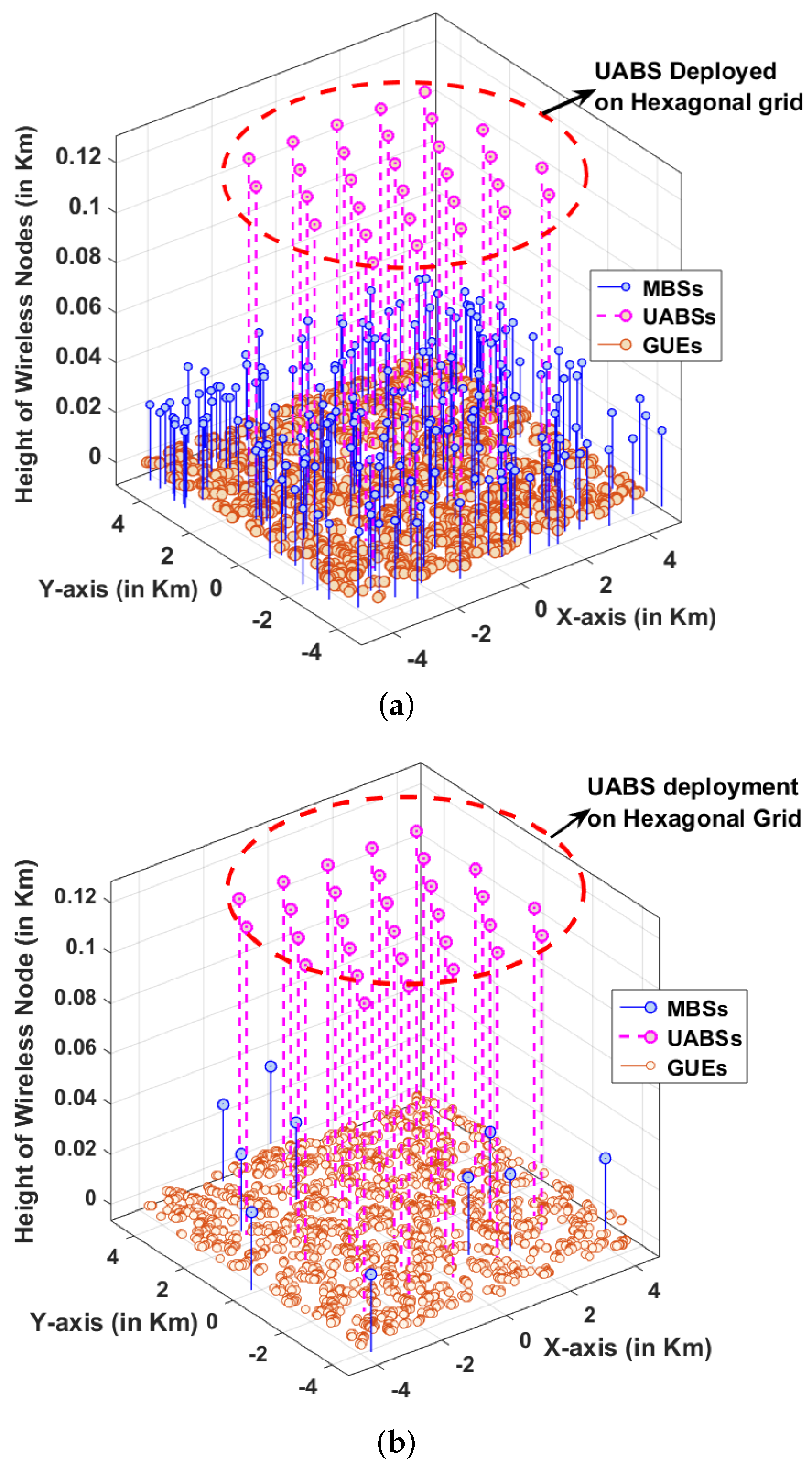 Telecom 04 00036 g006