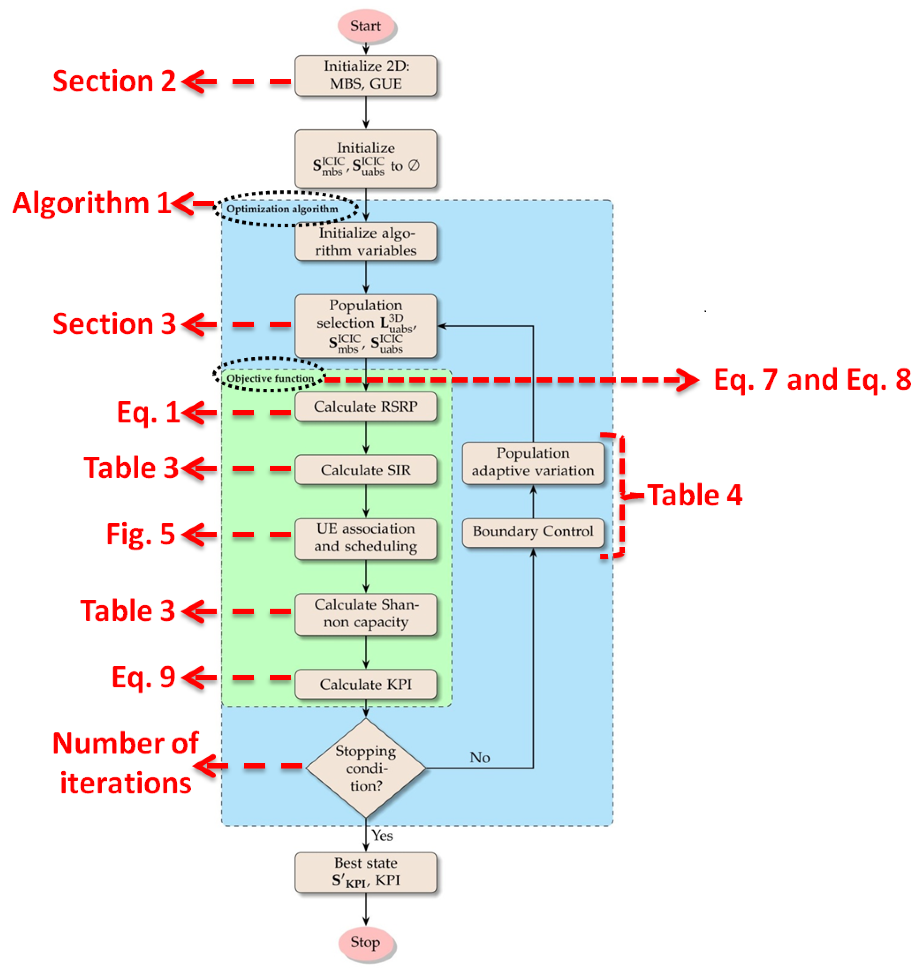 Telecom 04 00036 g007
