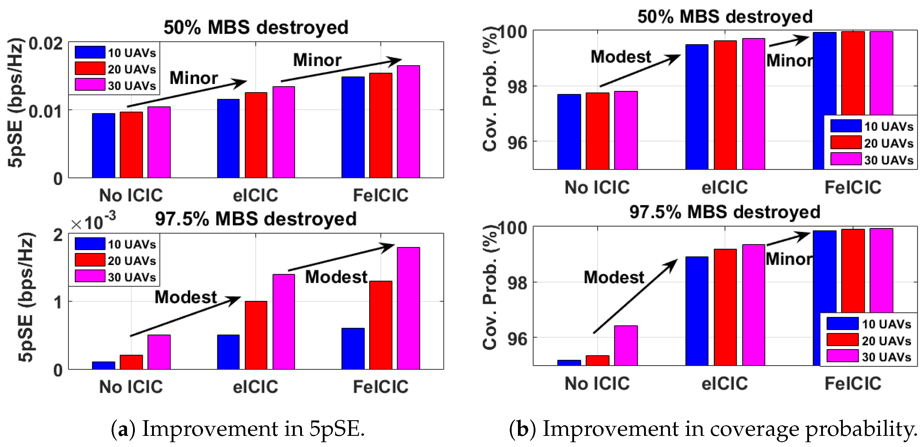 Telecom 04 00036 g010