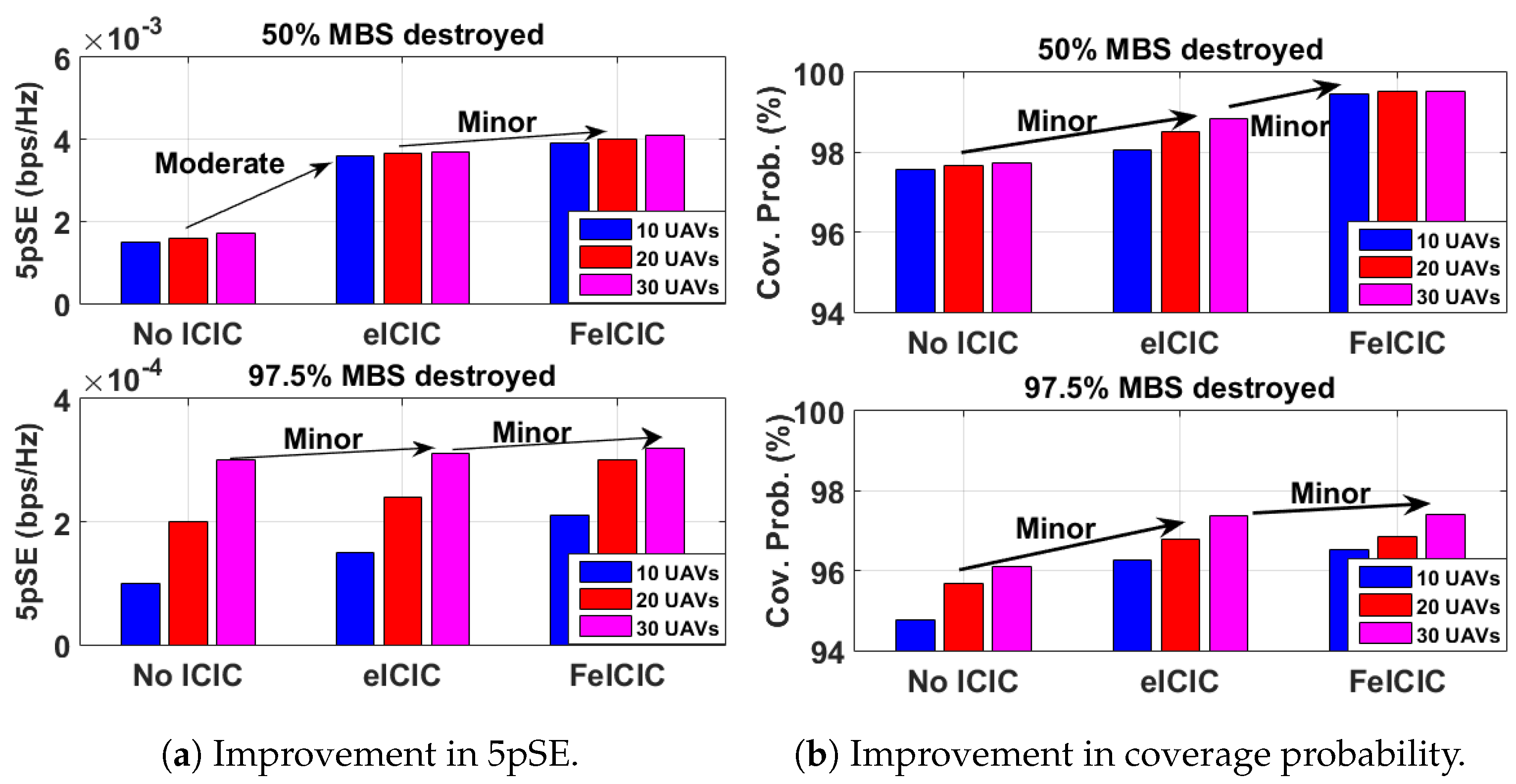 Telecom 04 00036 g013