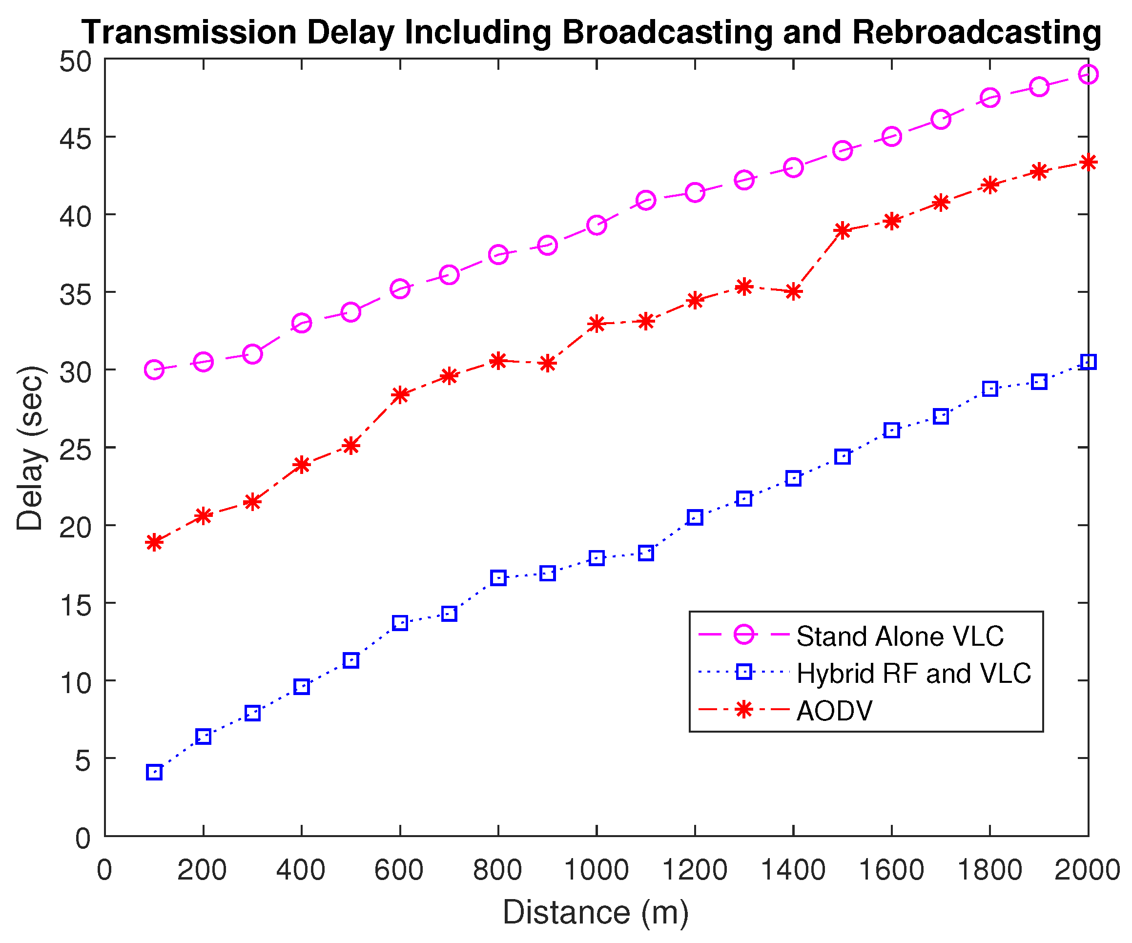 Telecom 05 00002 g007 Telecom 05 00002 g007