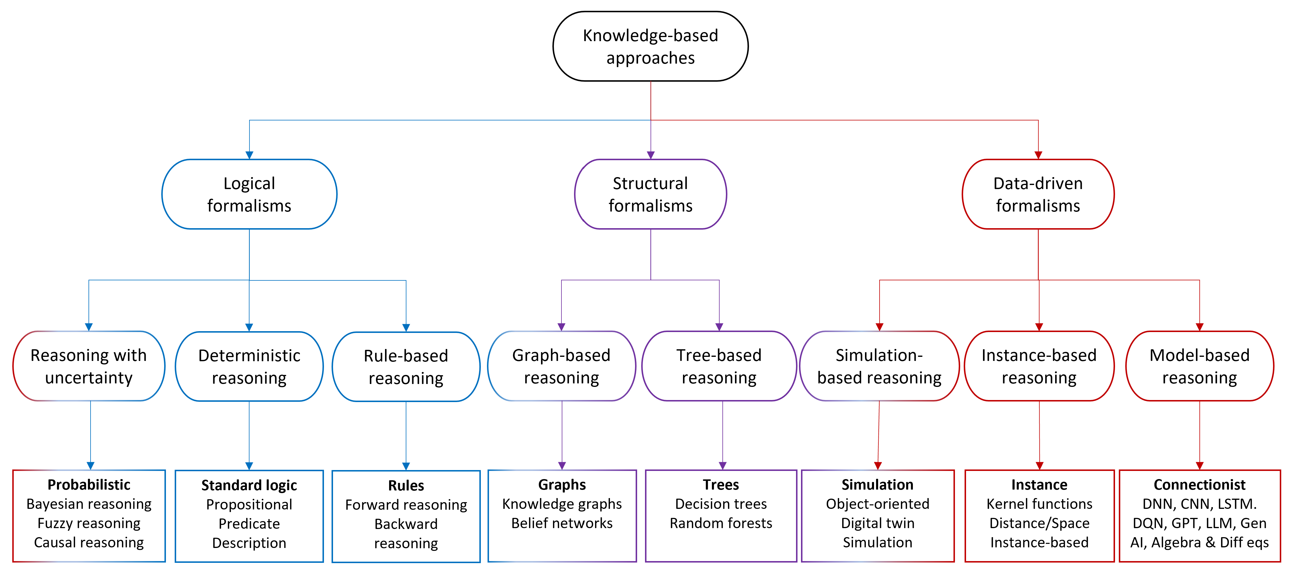 Telecom 05 00006 g001