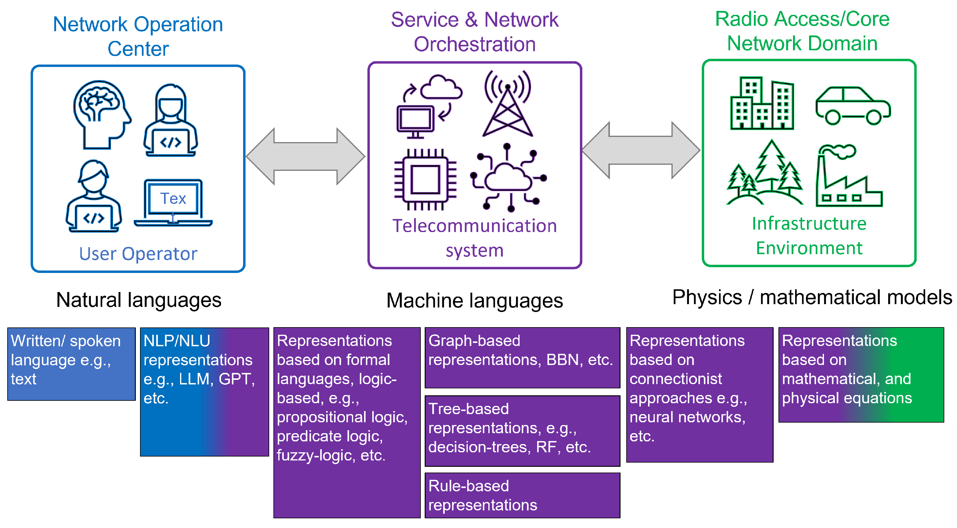 Telecom 05 00006 g002