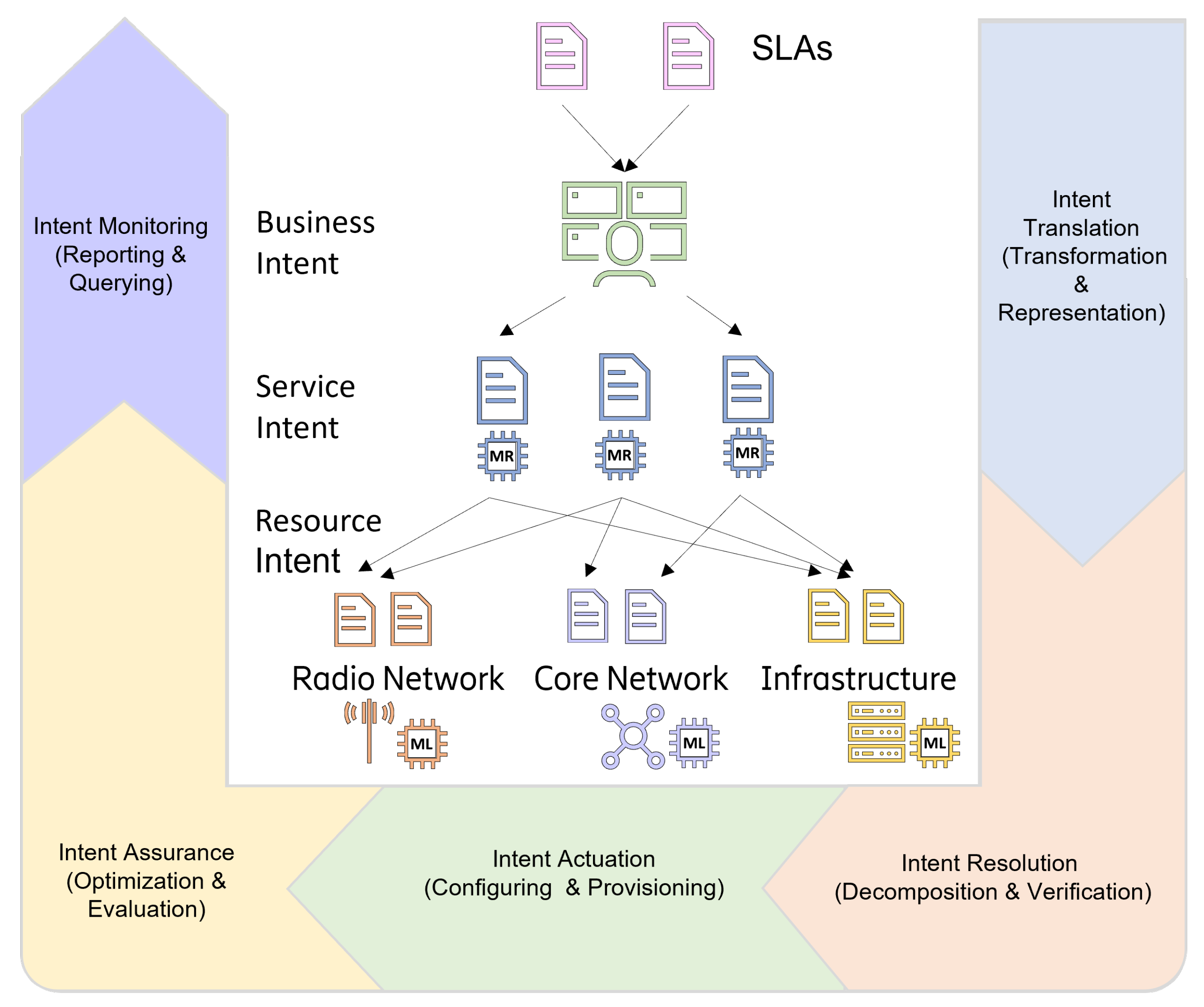 Telecom 05 00006 g004
