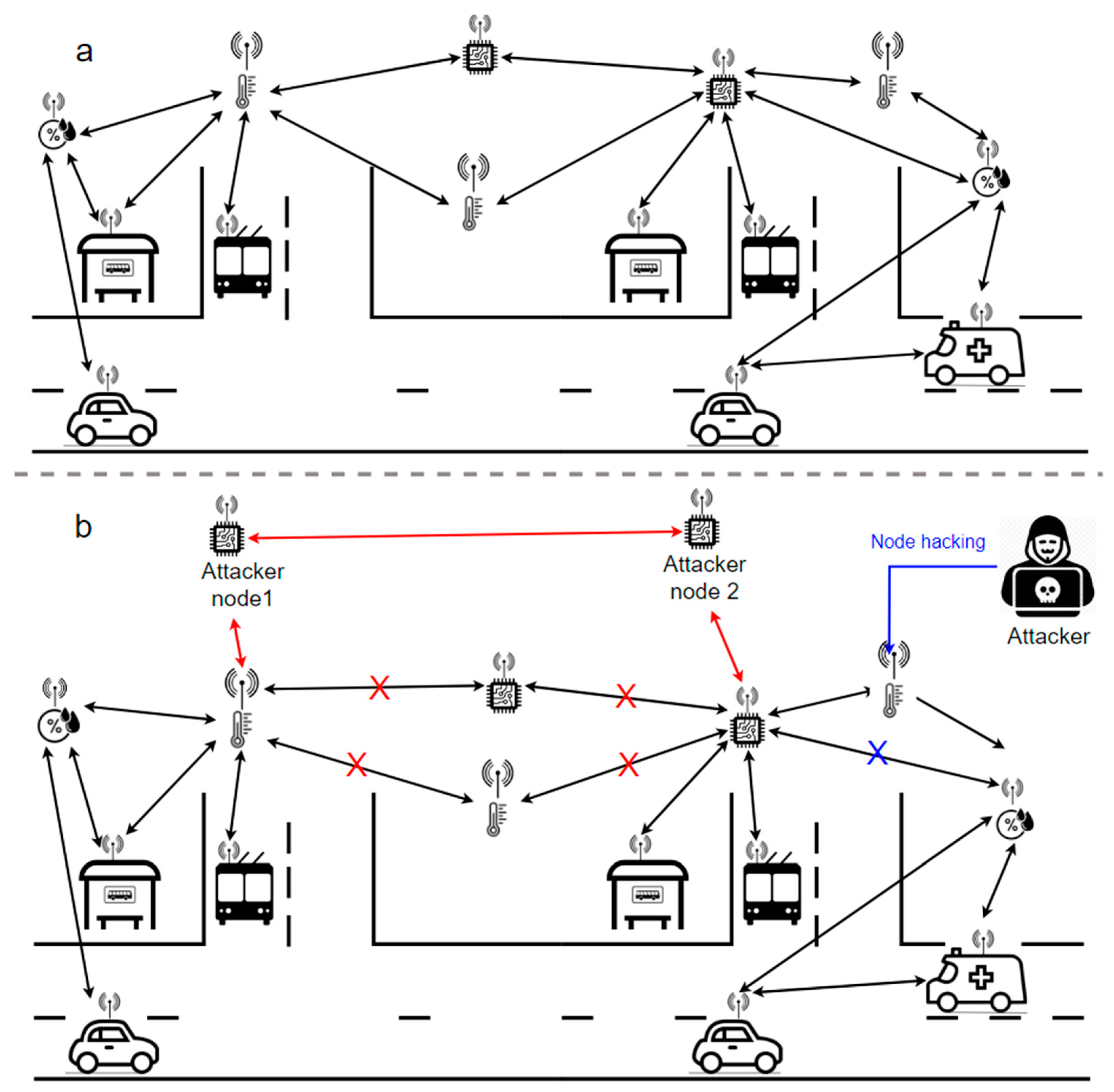 Telecom 05 00008 g004