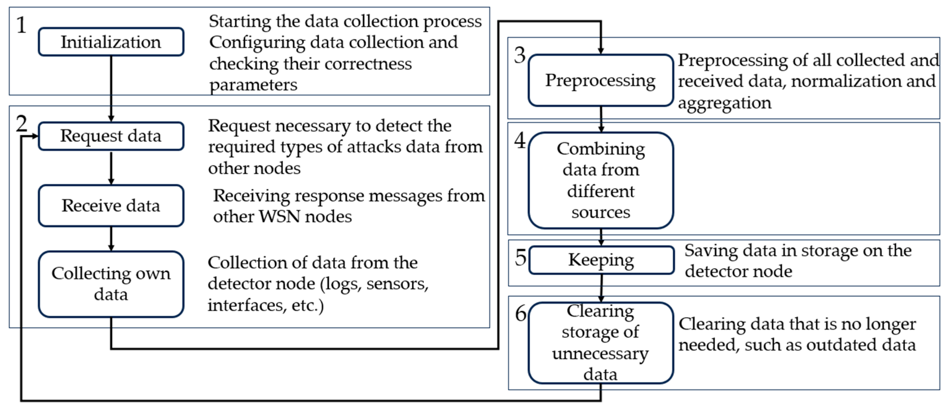 Telecom 05 00008 g005