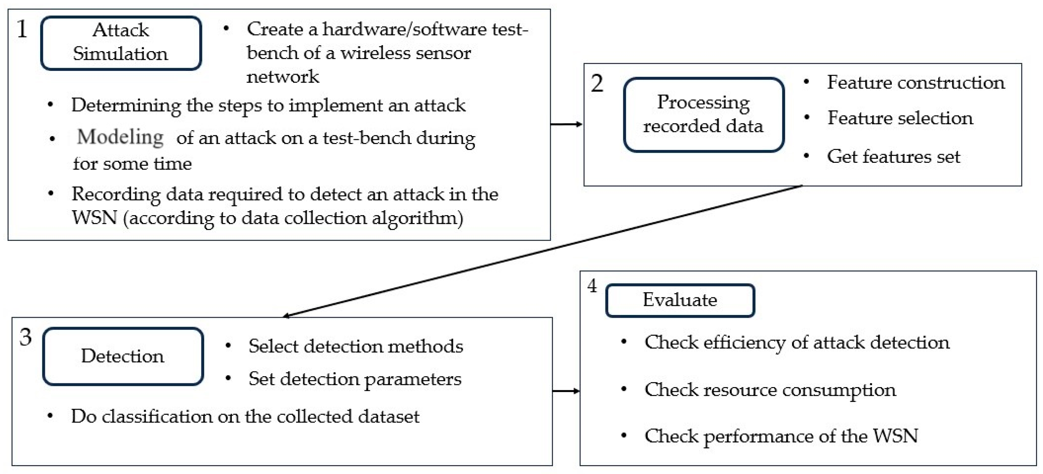Telecom 05 00008 g010