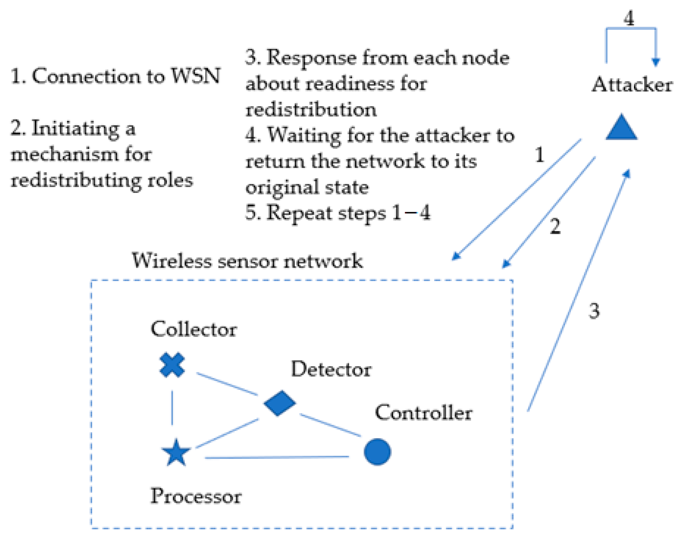 Telecom 05 00008 g011