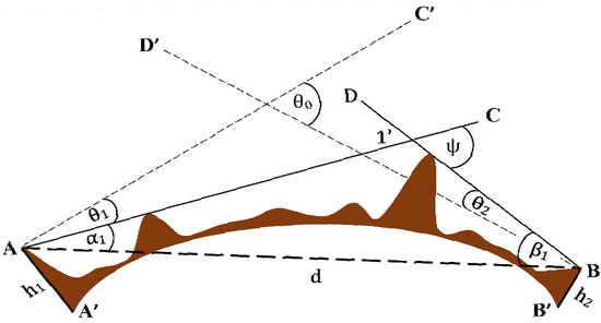 Telecom 05 00009 g0a1