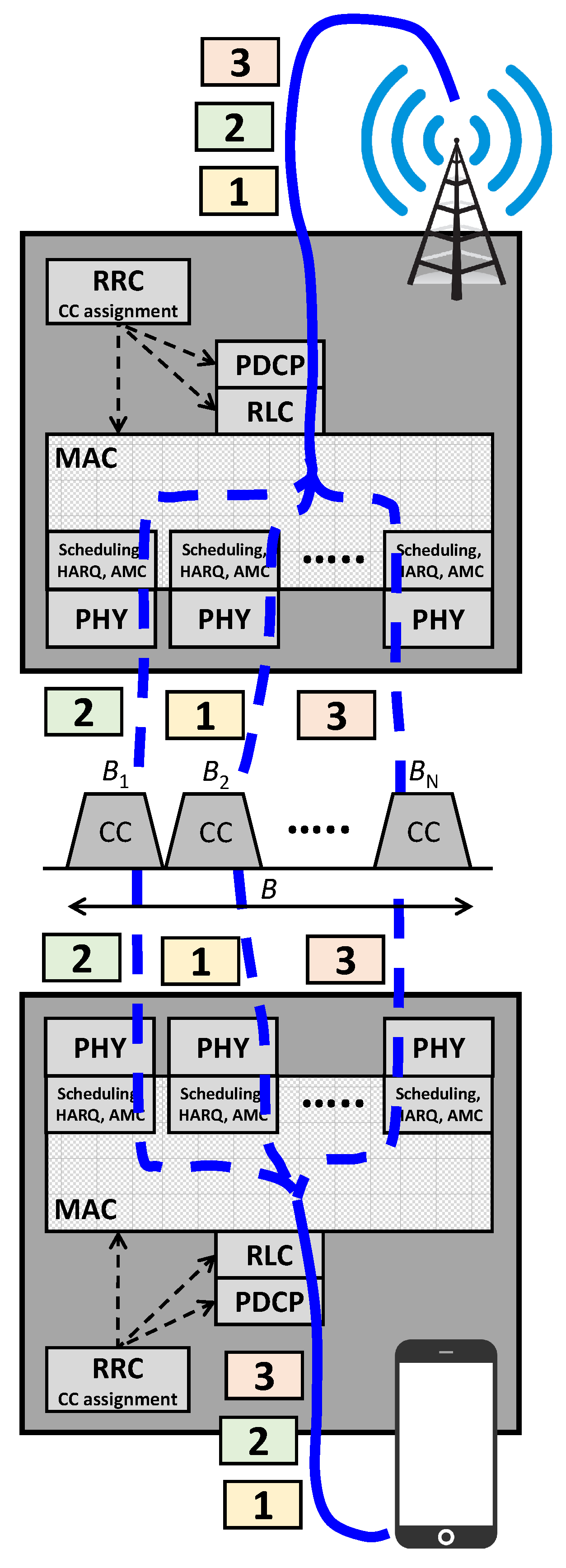 Telecom 05 00013 g001