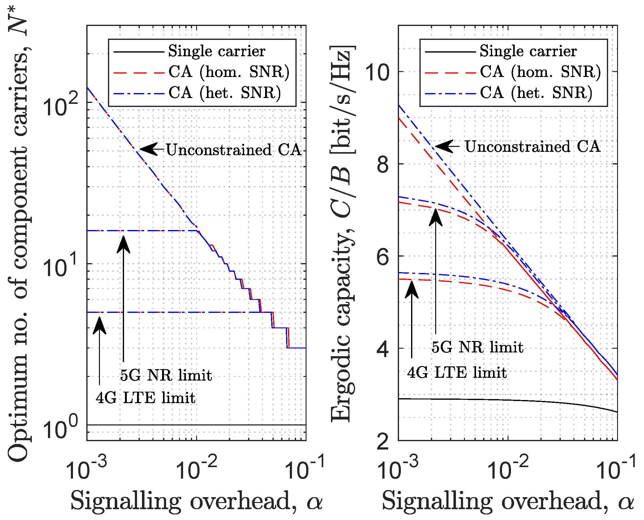 Telecom 05 00013 g003