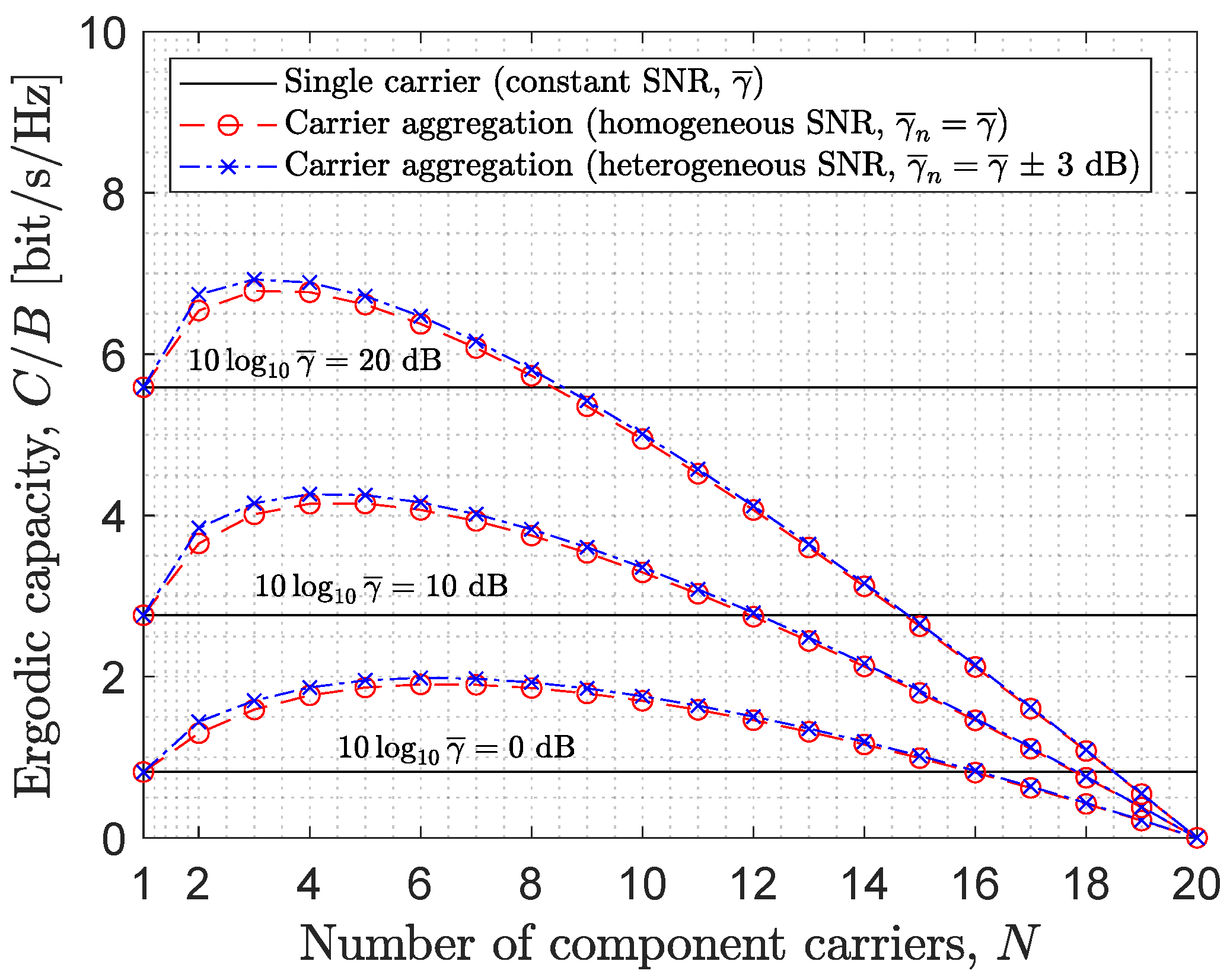 Telecom 05 00013 g004