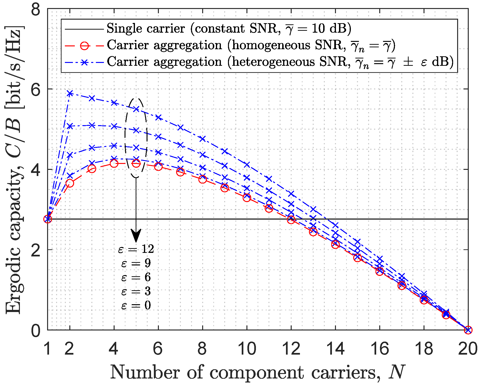 Telecom 05 00013 g006