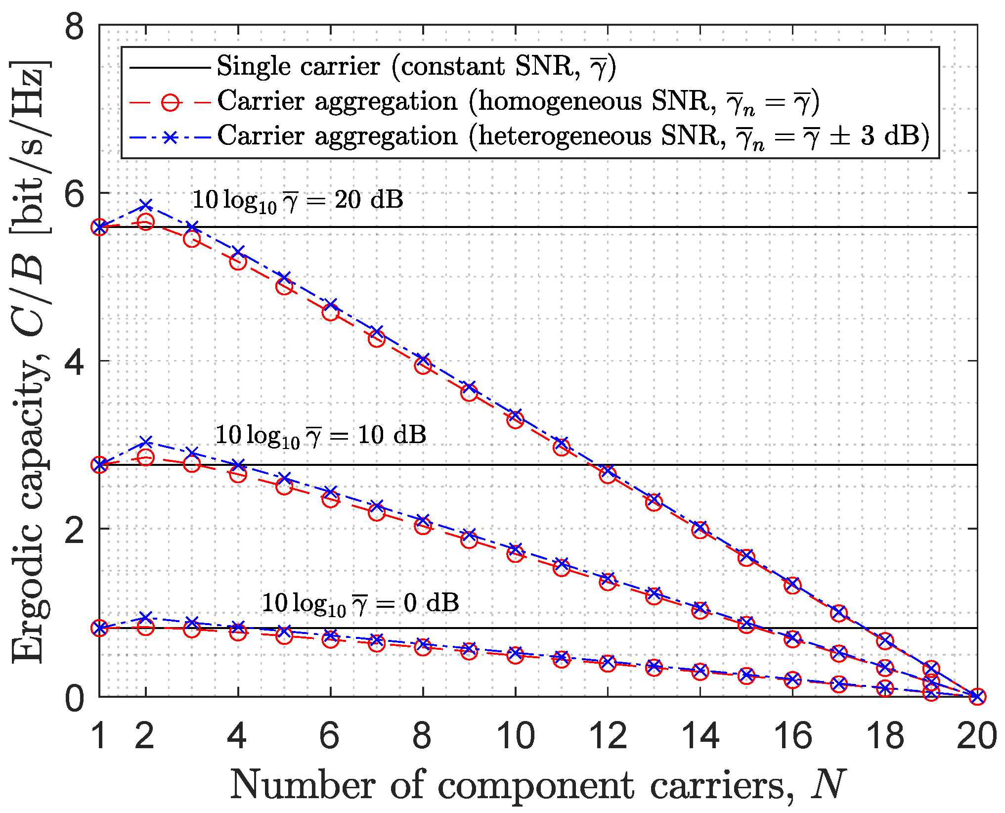 Telecom 05 00013 g008