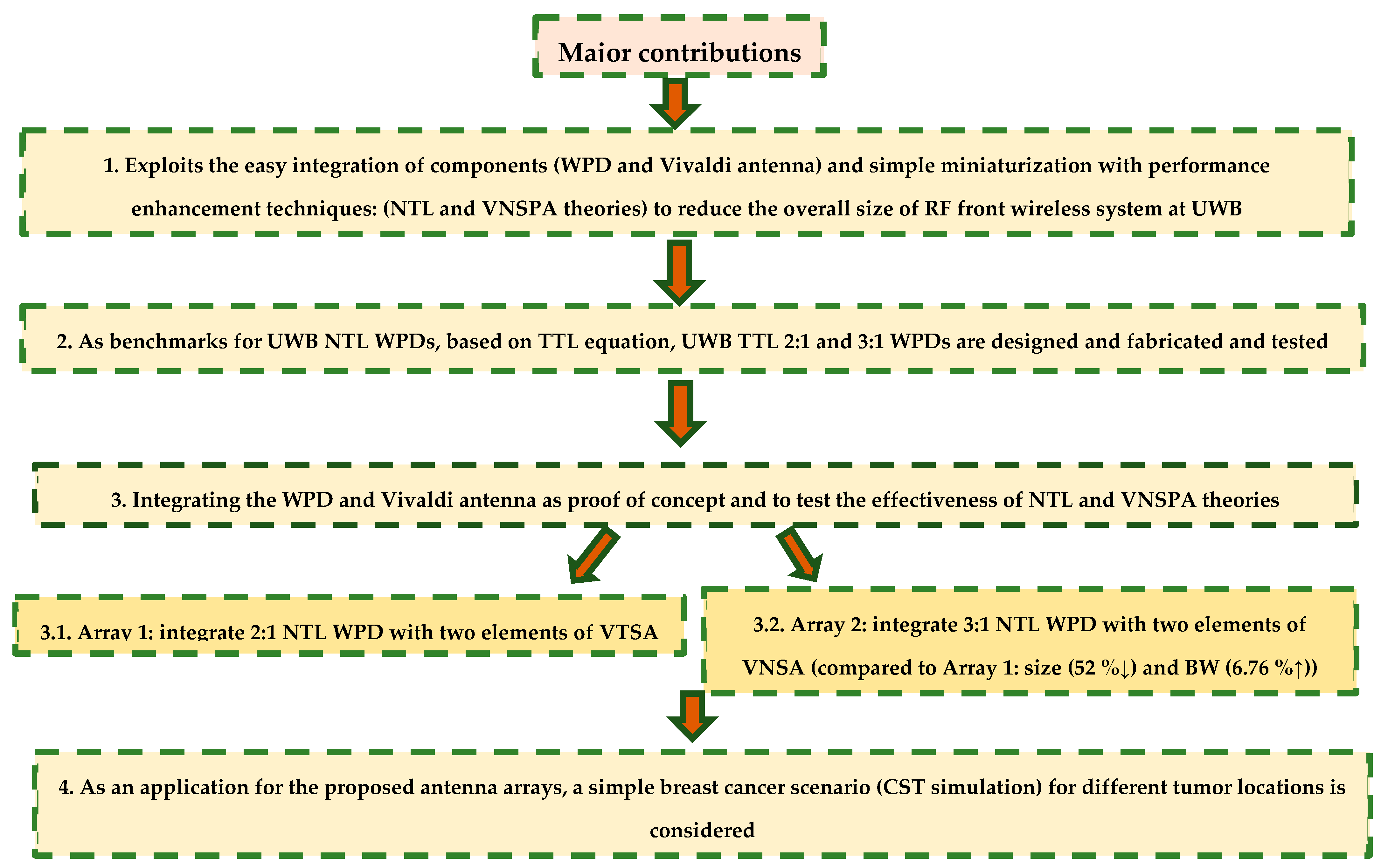 Telecom 05 00016 g001