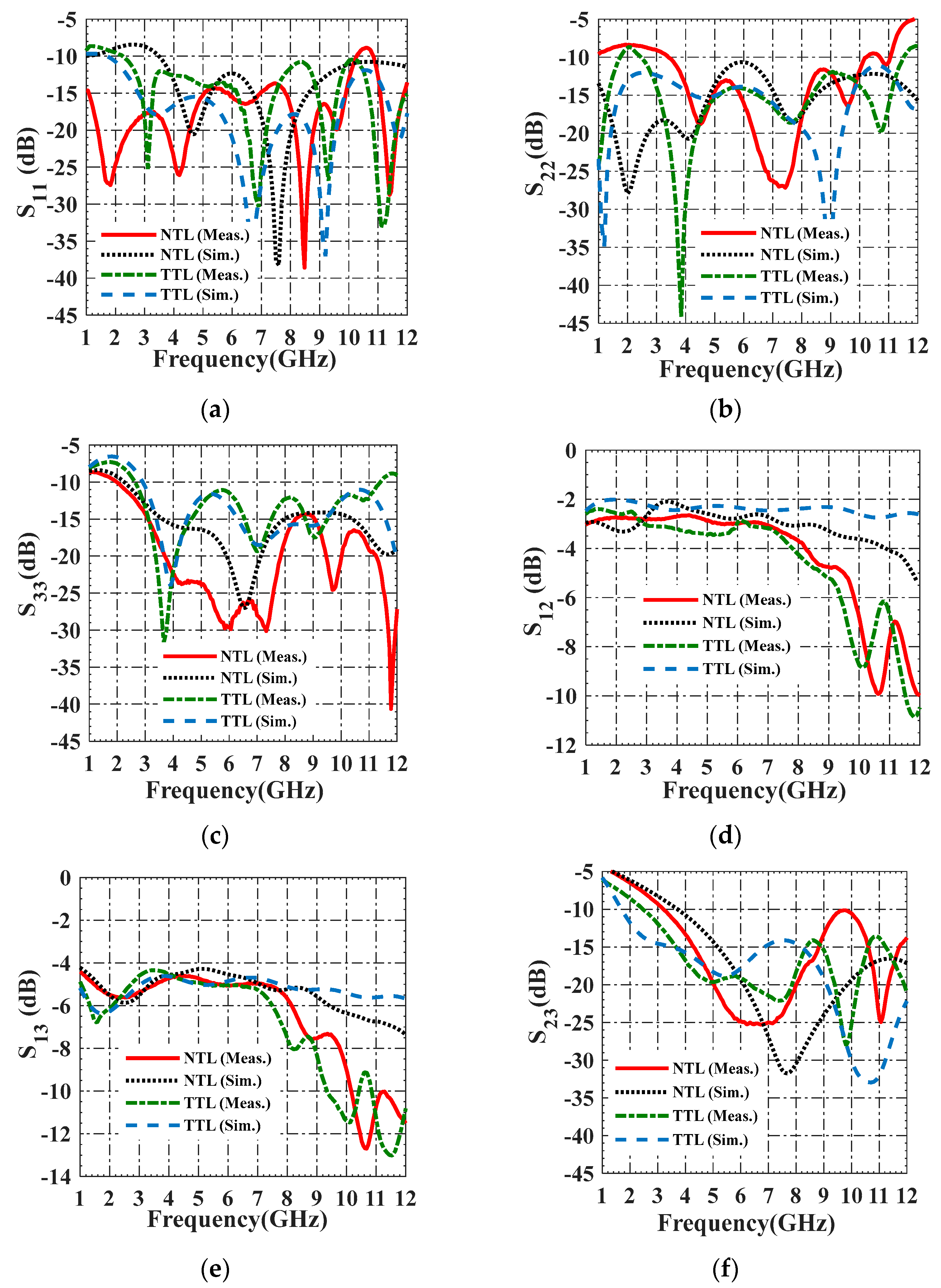 Telecom 05 00016 g003